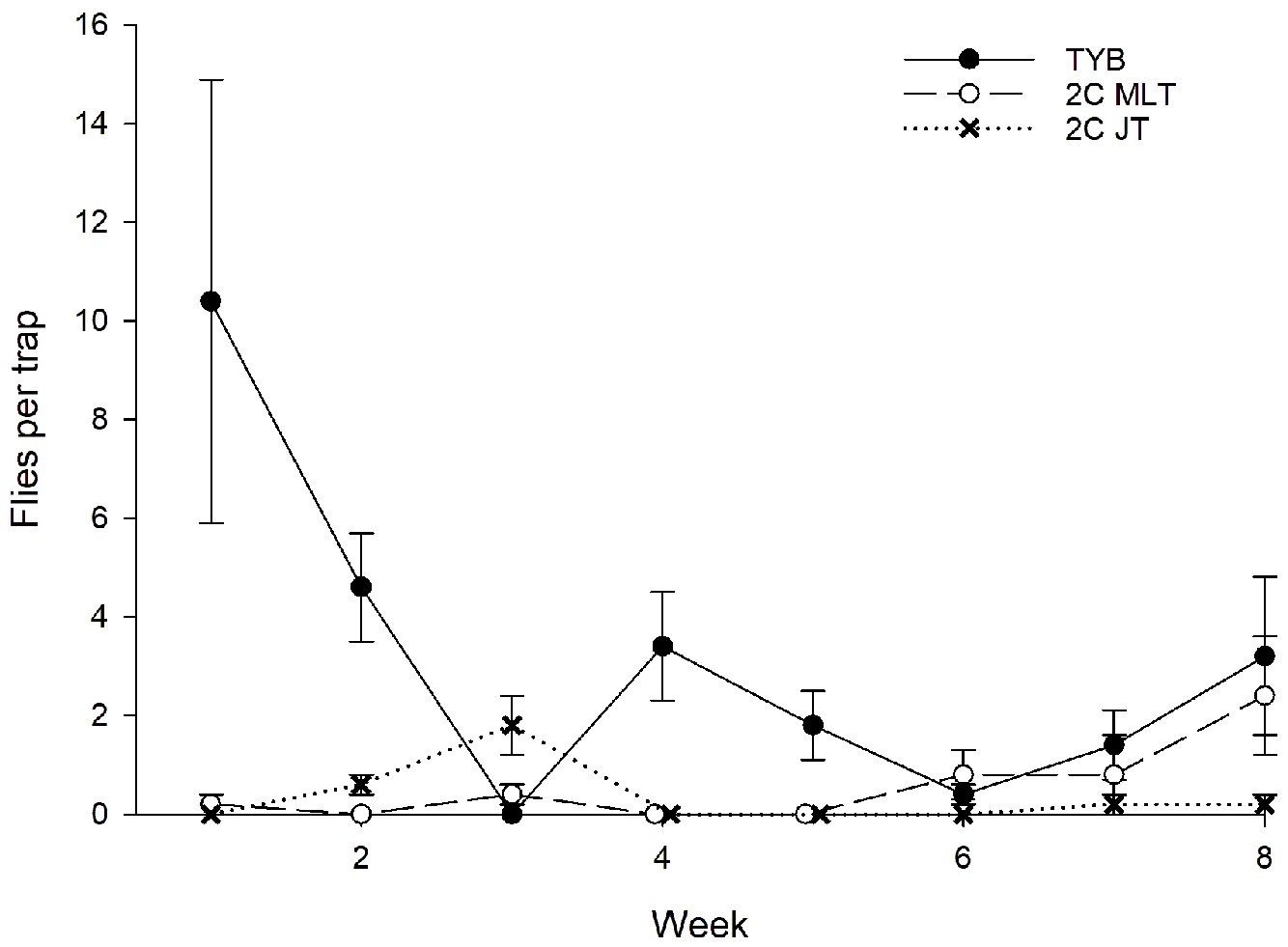 Insects 16 00053 g009