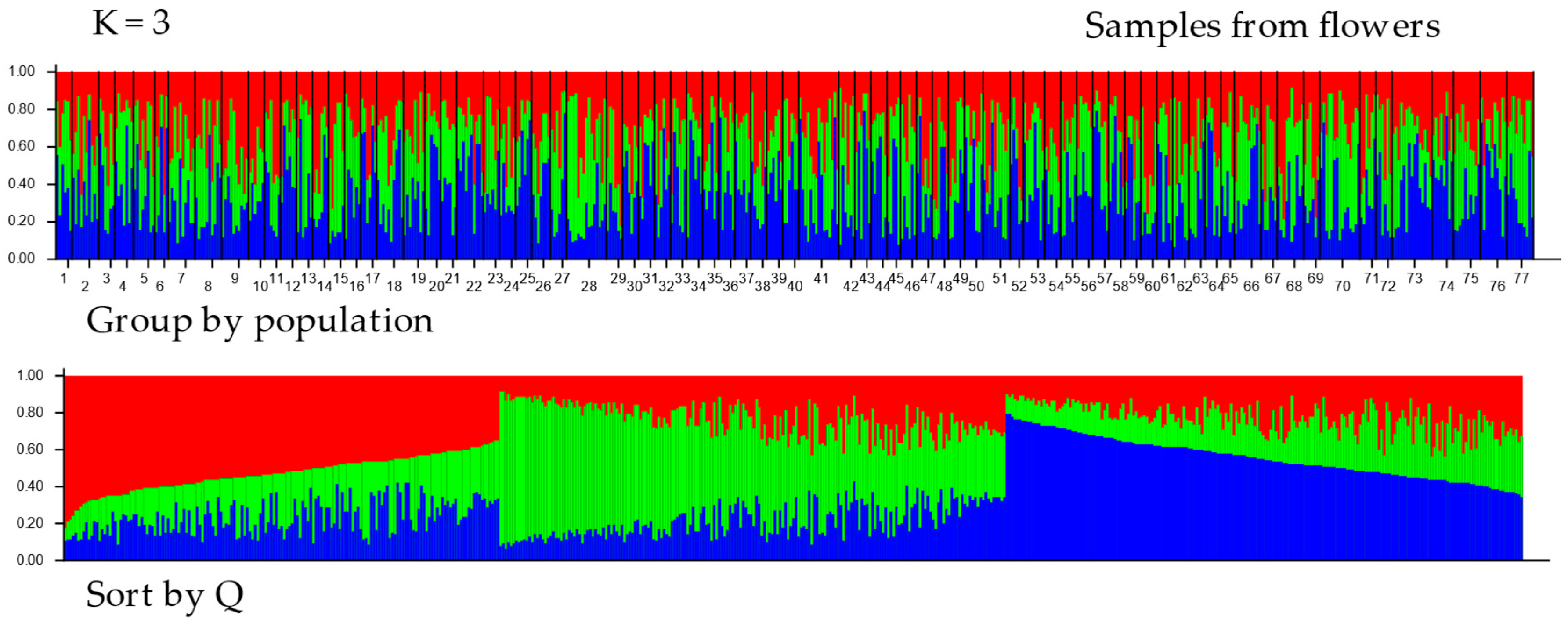 Insects 16 00055 g004