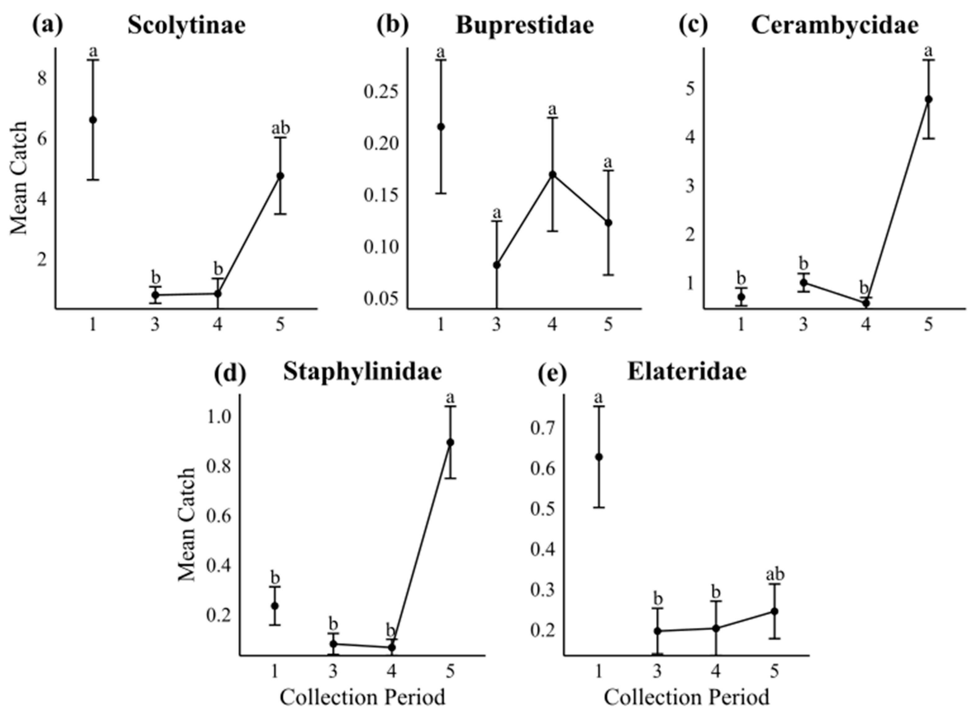 Insects 16 00057 g002
