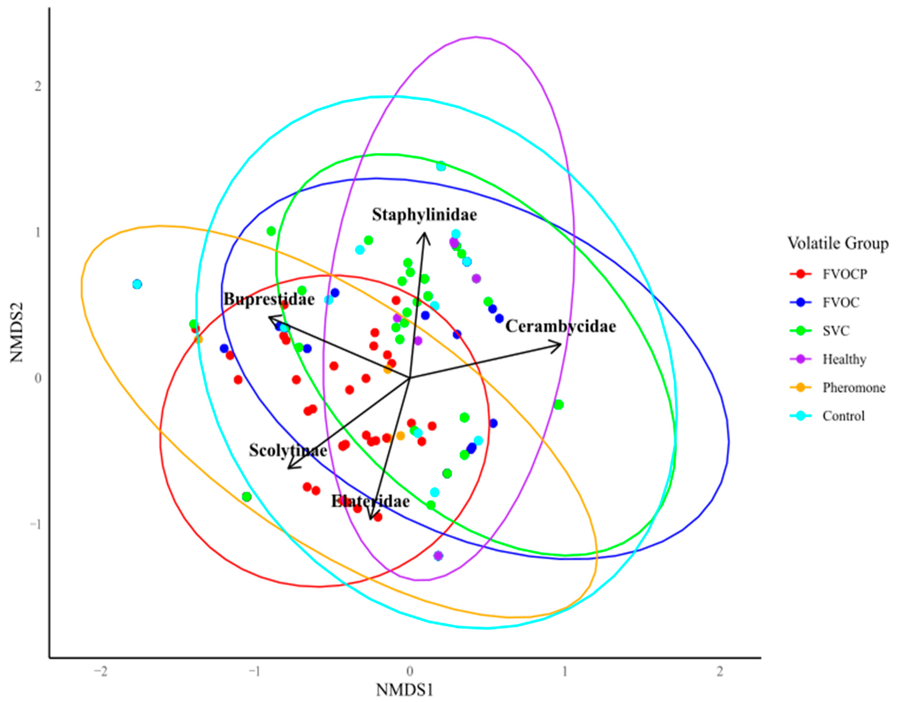 Insects 16 00057 g003