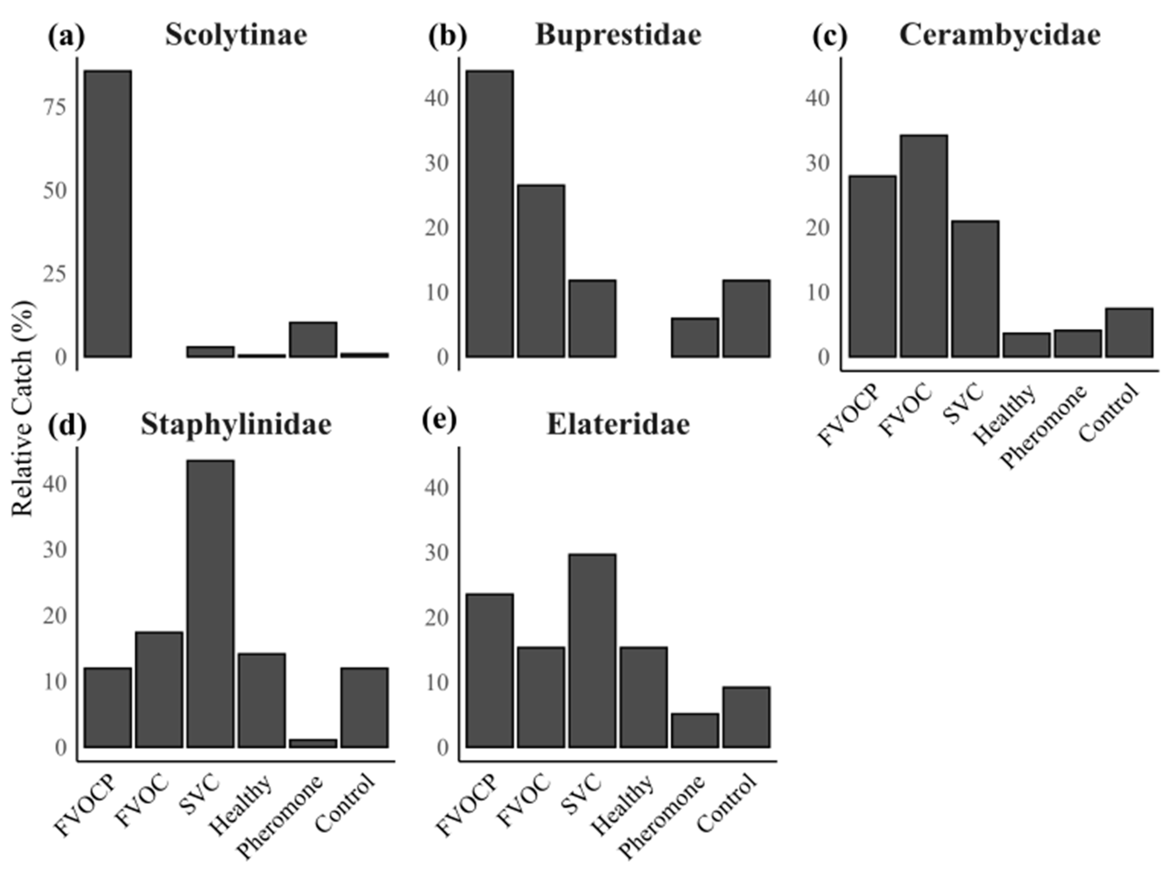 Insects 16 00057 g004