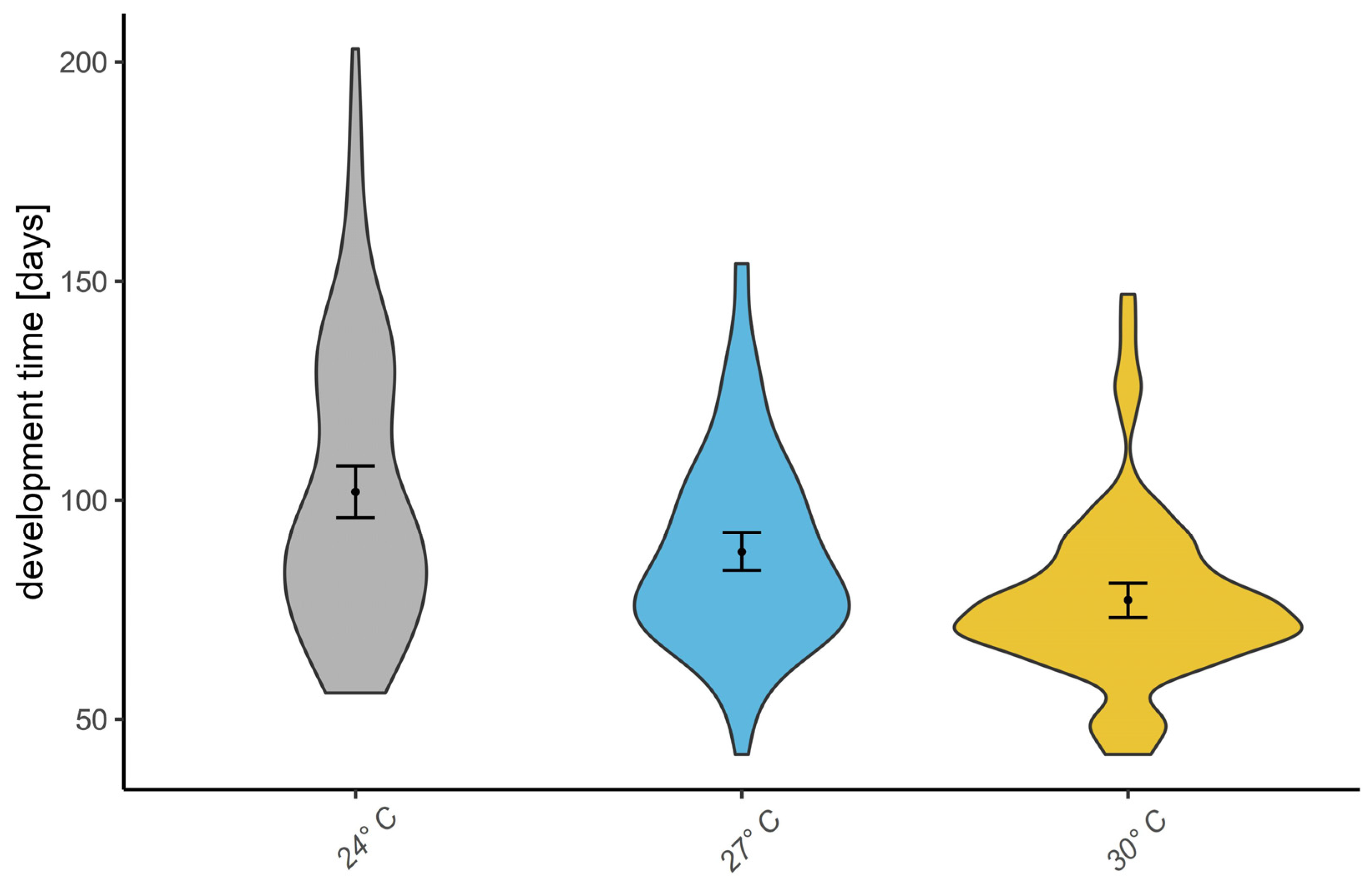 Insects 16 00061 g003