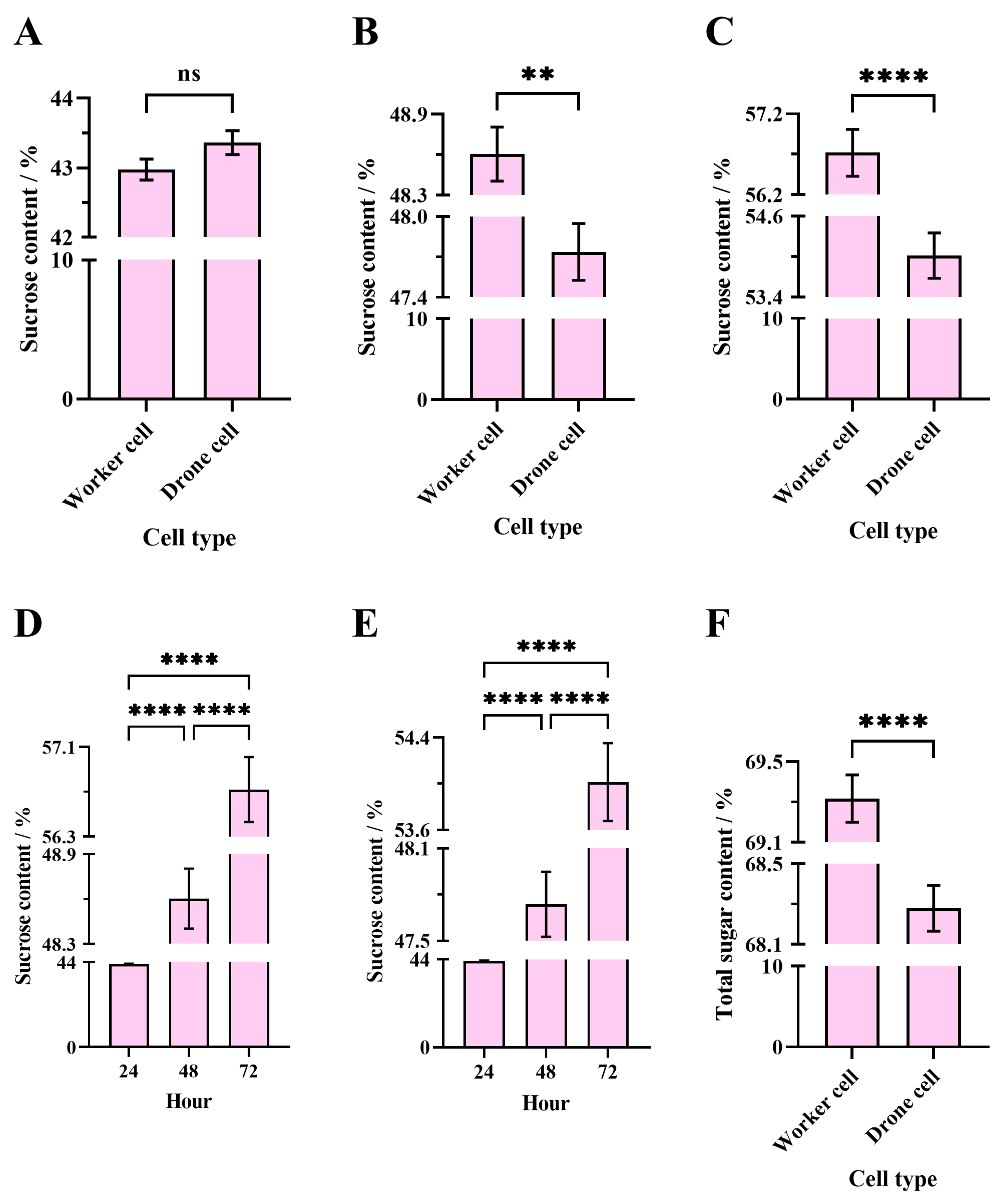 Insects 16 00071 g003