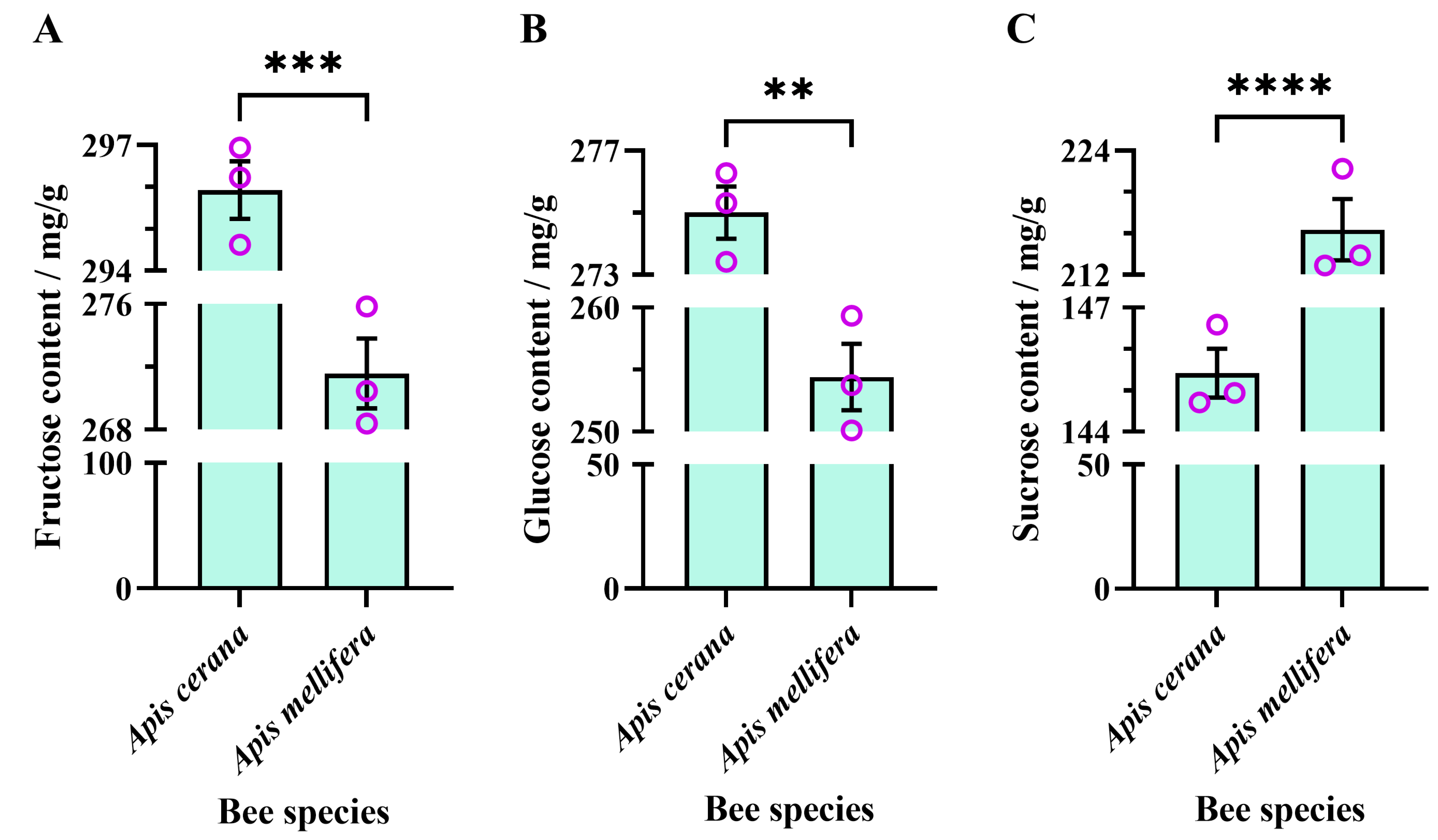 Insects 16 00071 g005