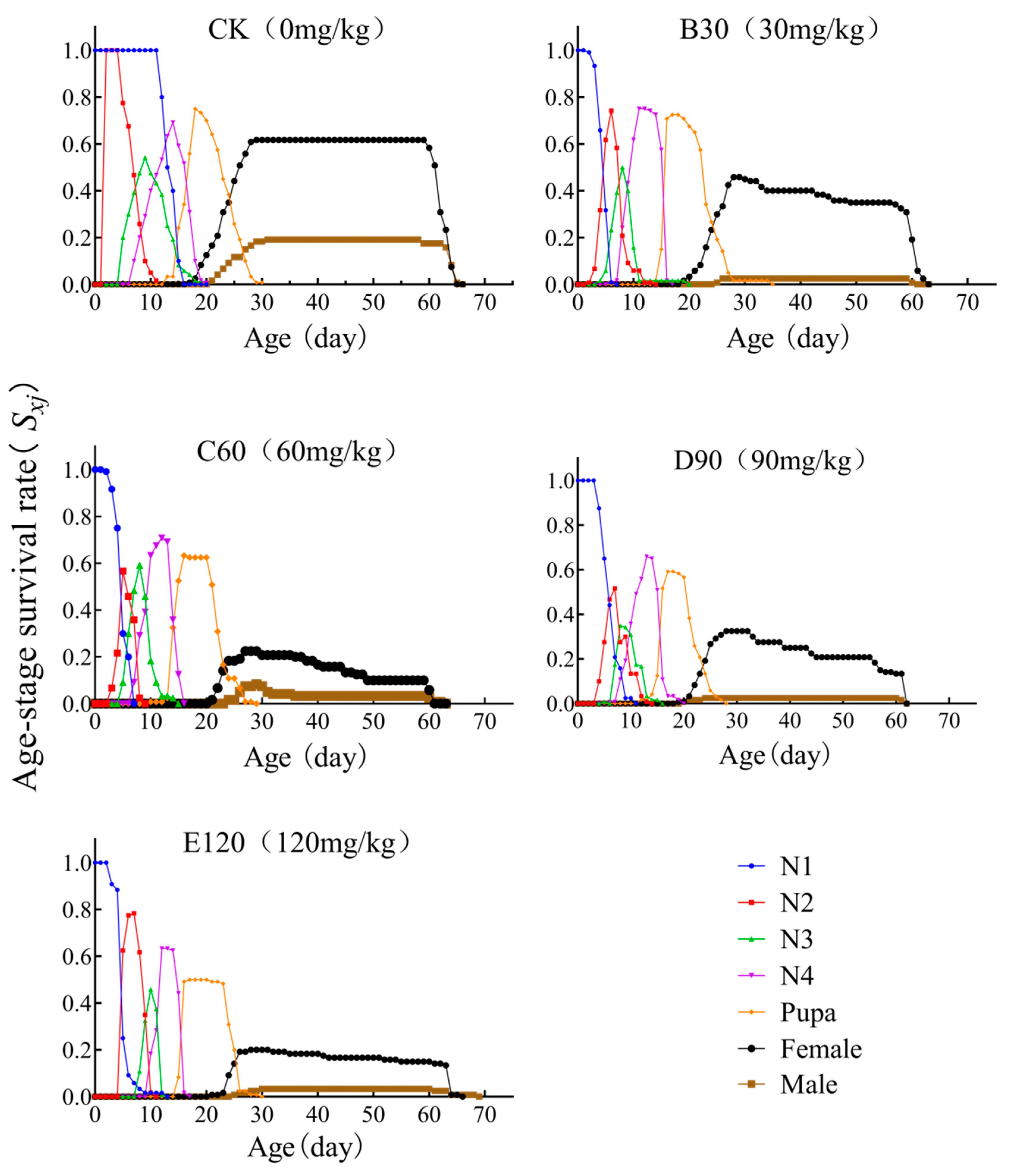 Insects 16 00073 g001