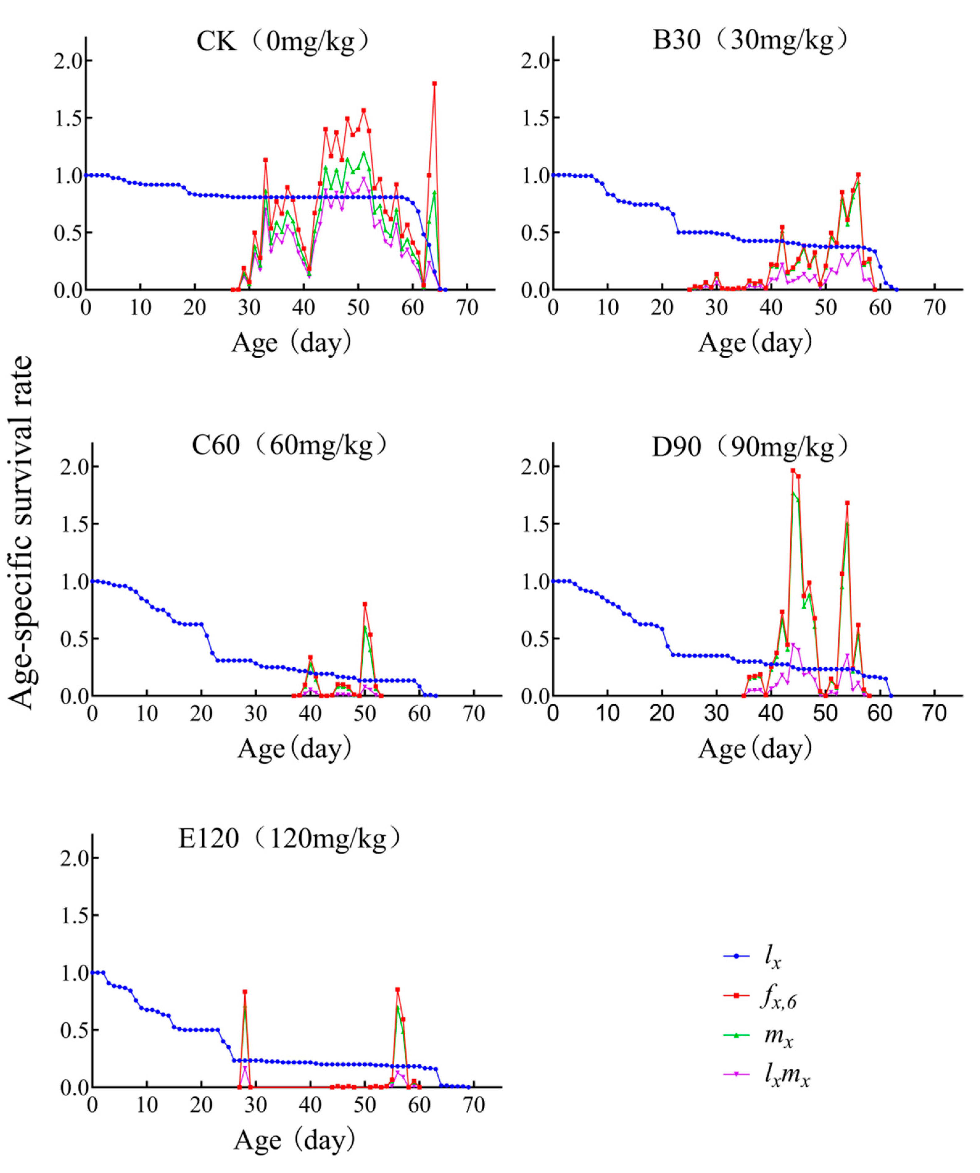 Insects 16 00073 g002