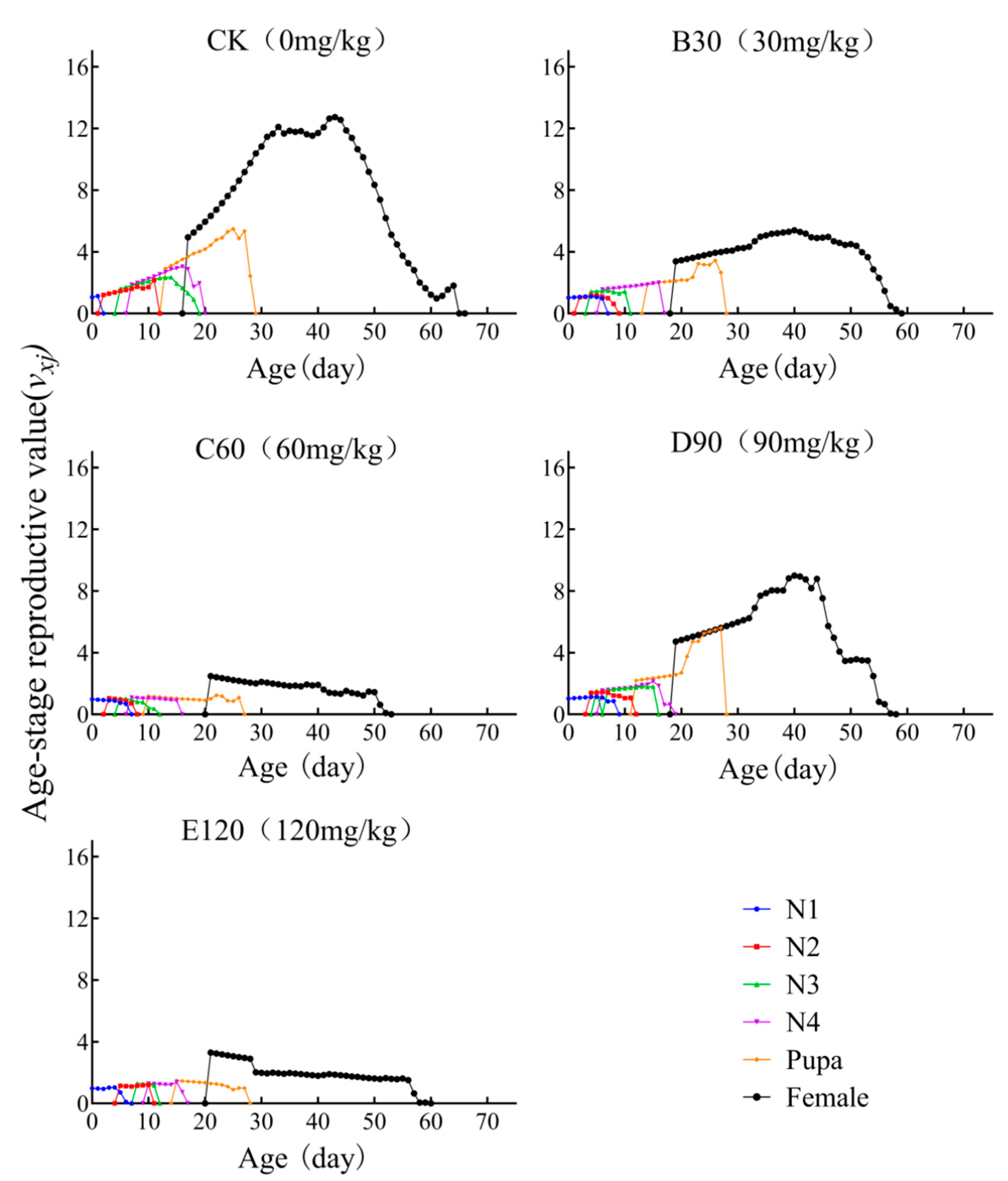 Insects 16 00073 g004