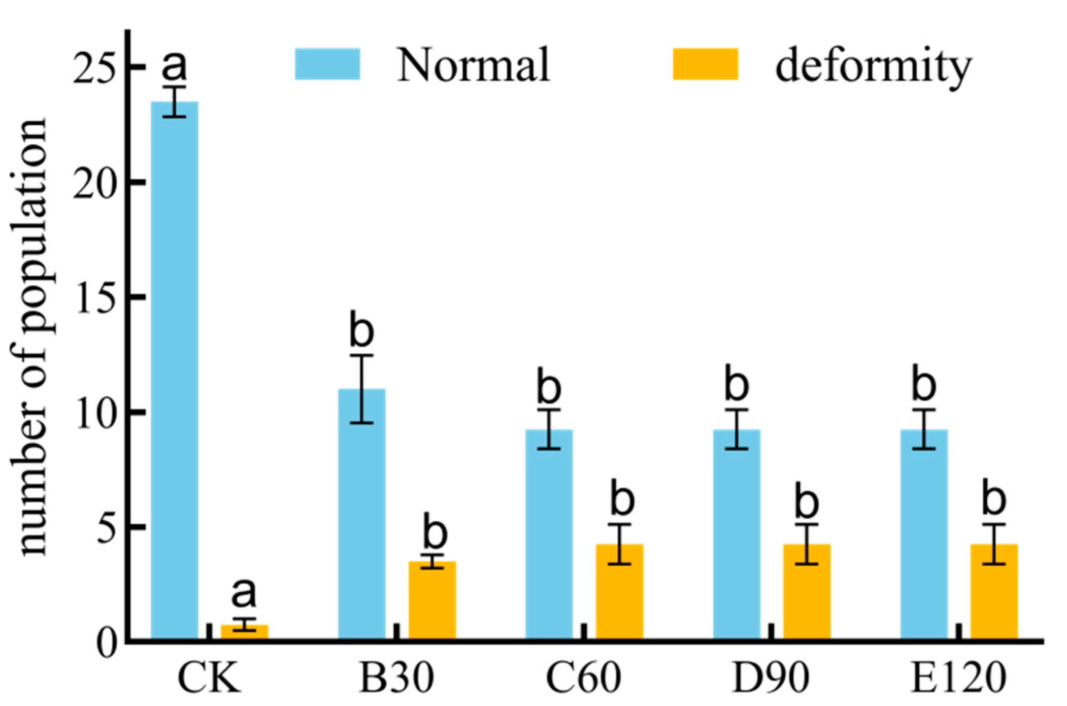 Insects 16 00073 g005