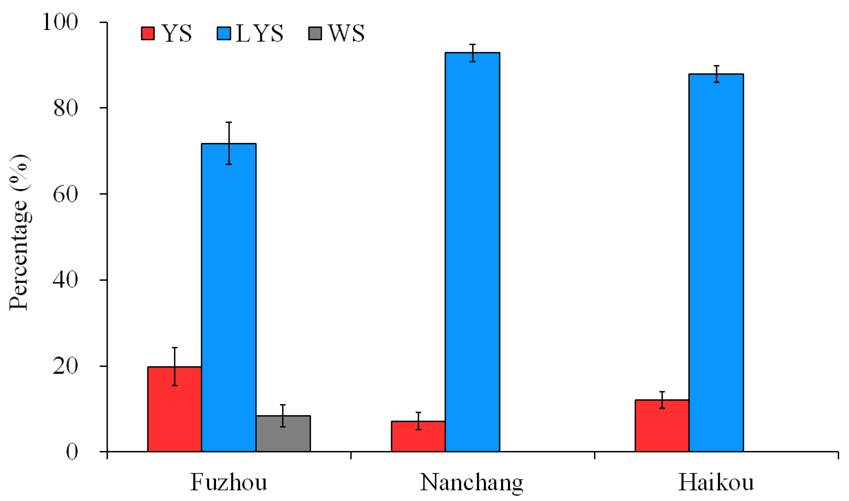 Insects 16 00076 g001