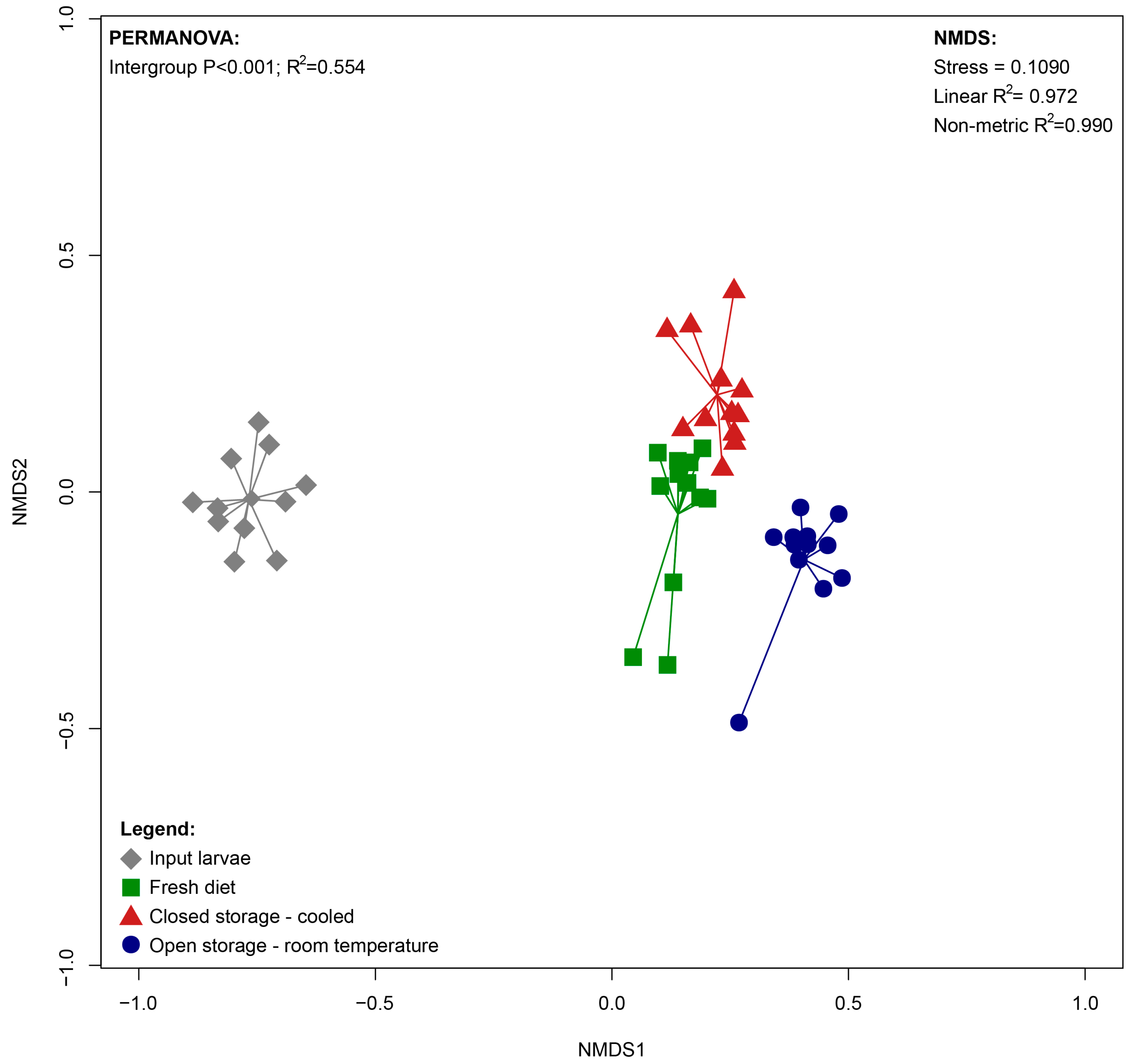 Insects 16 00087 g002