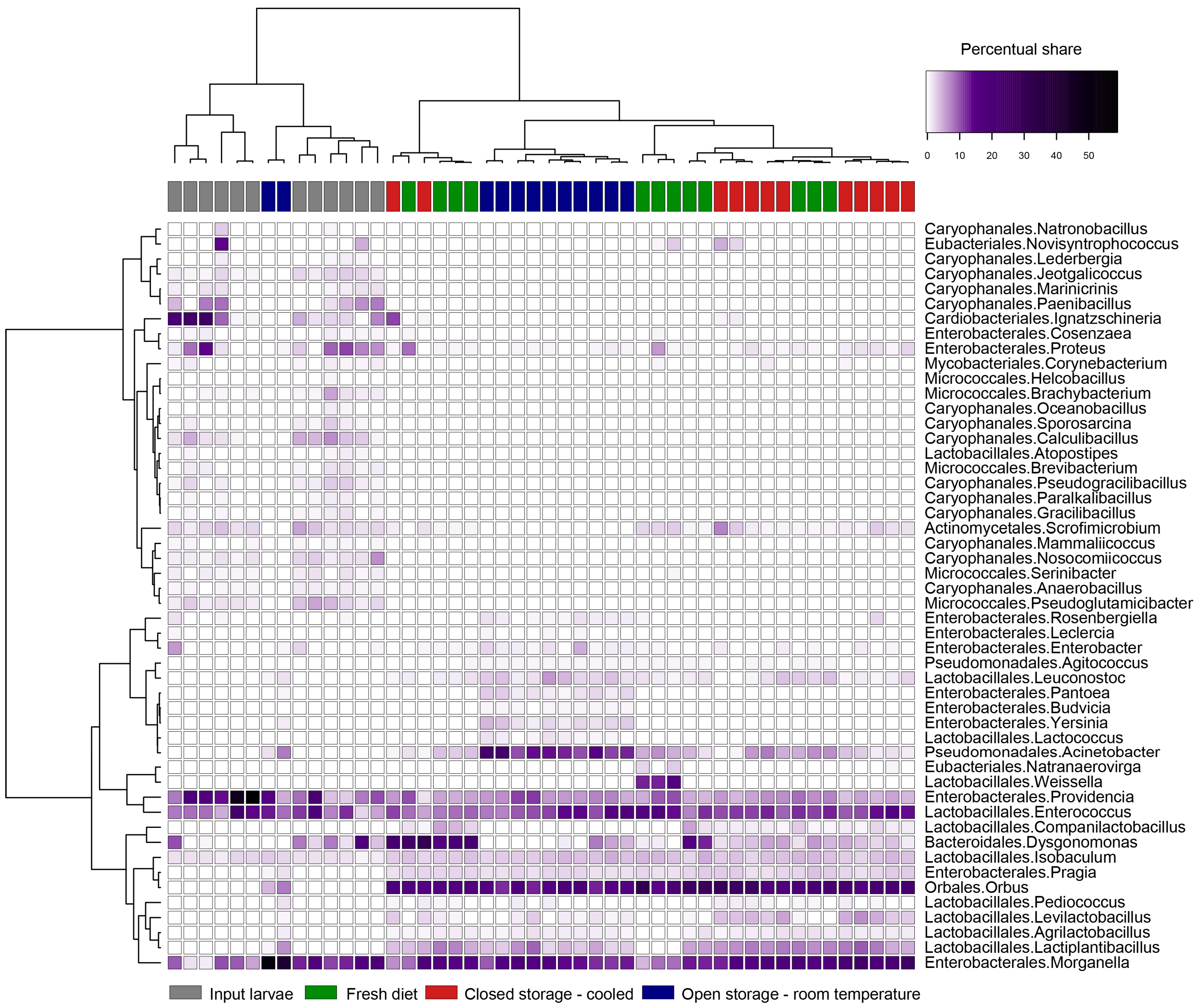 Insects 16 00087 g004