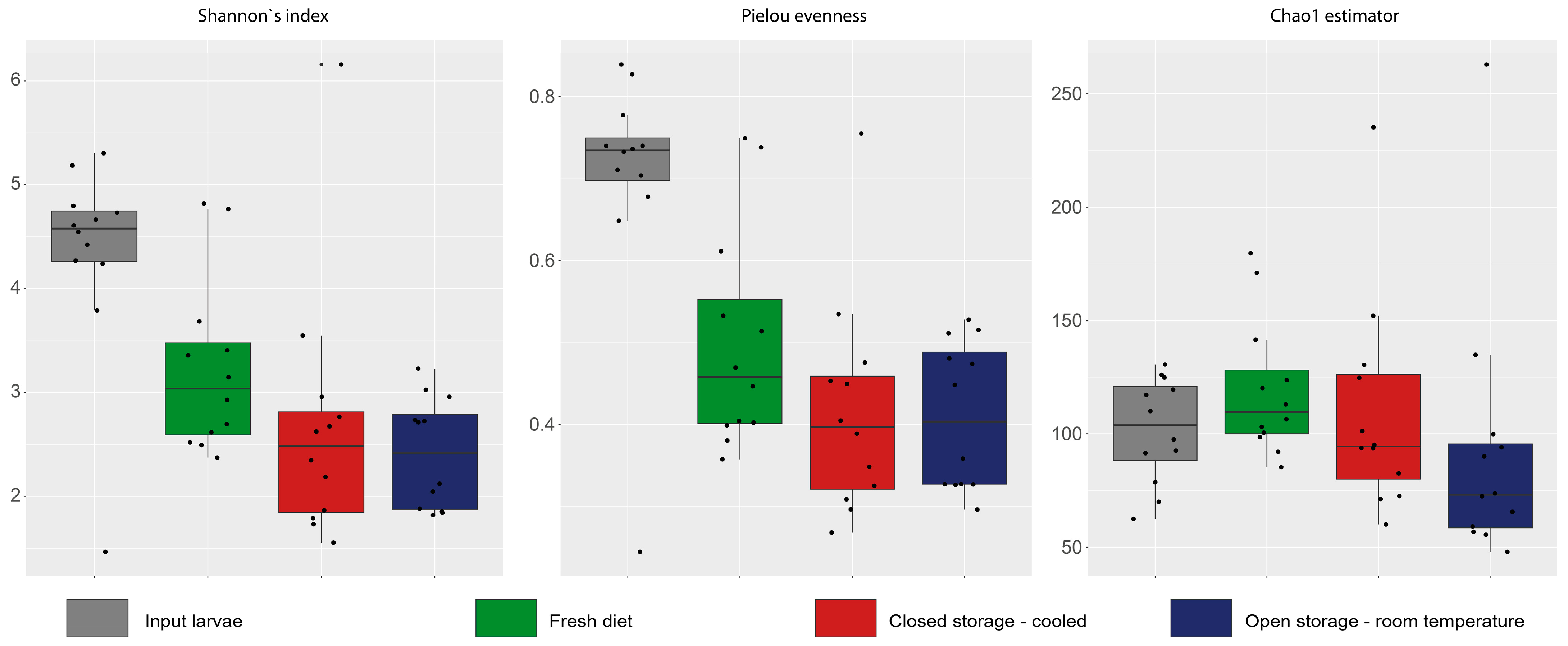 Insects 16 00087 g005