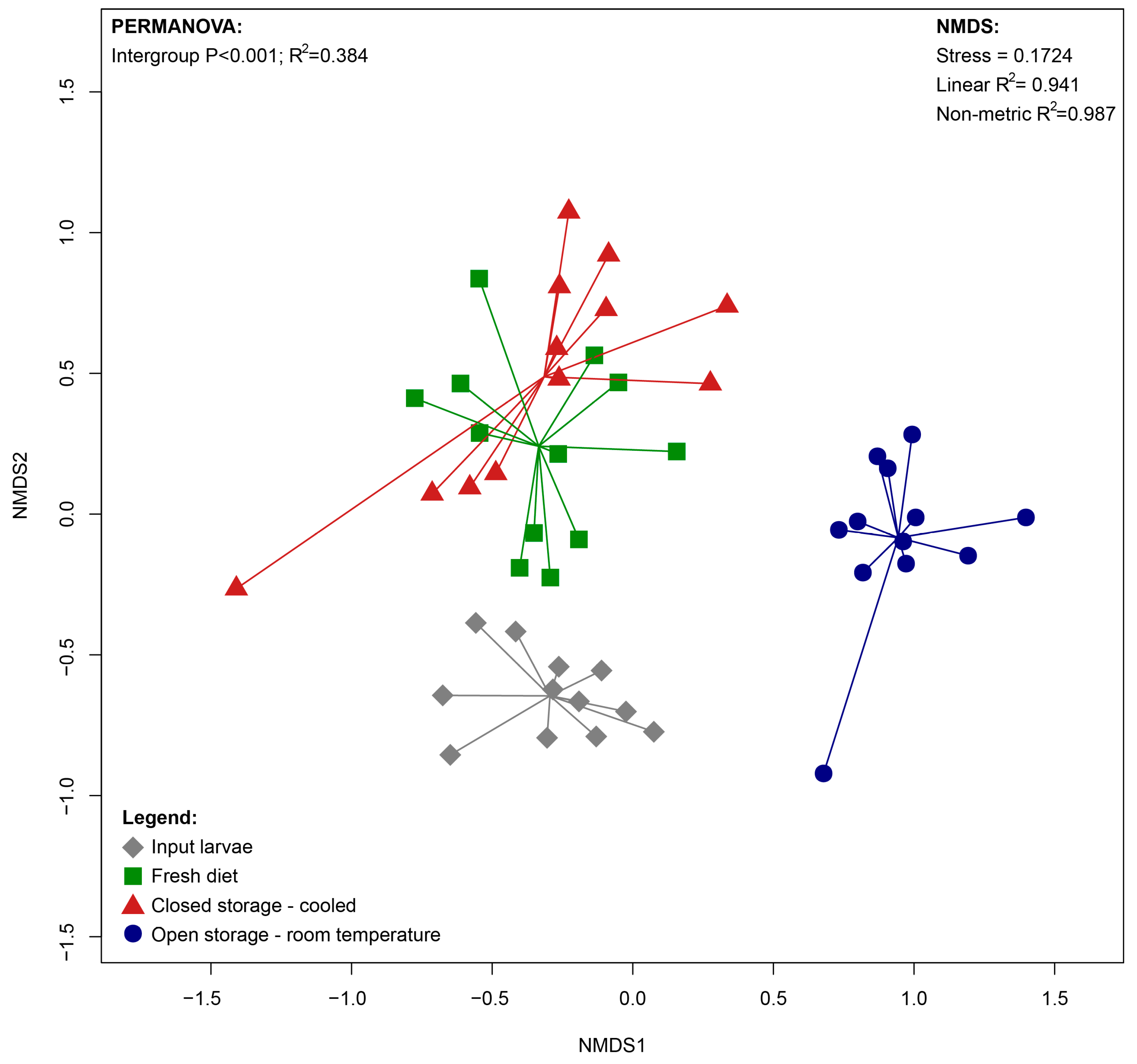 Insects 16 00087 g006