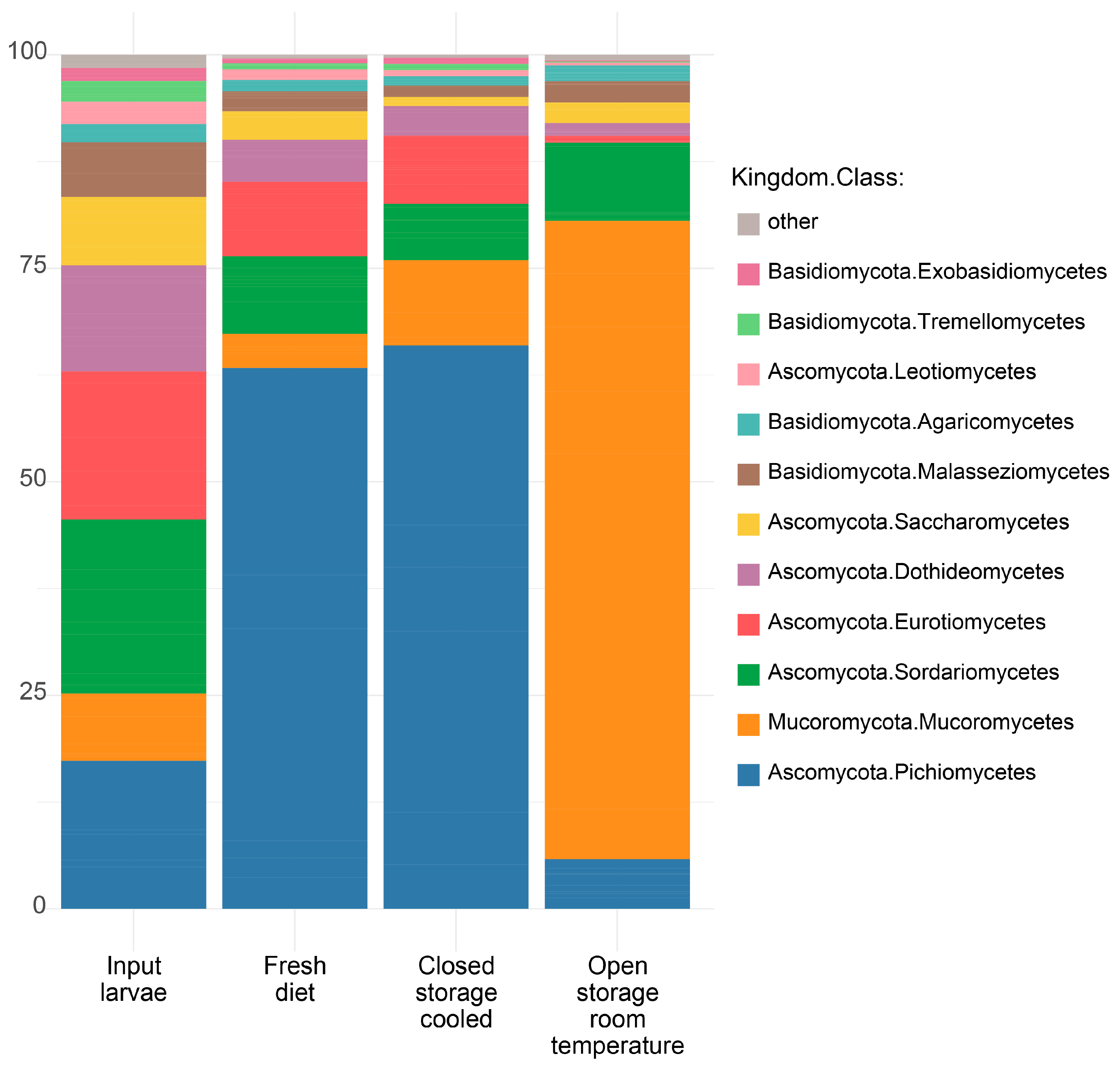 Insects 16 00087 g007
