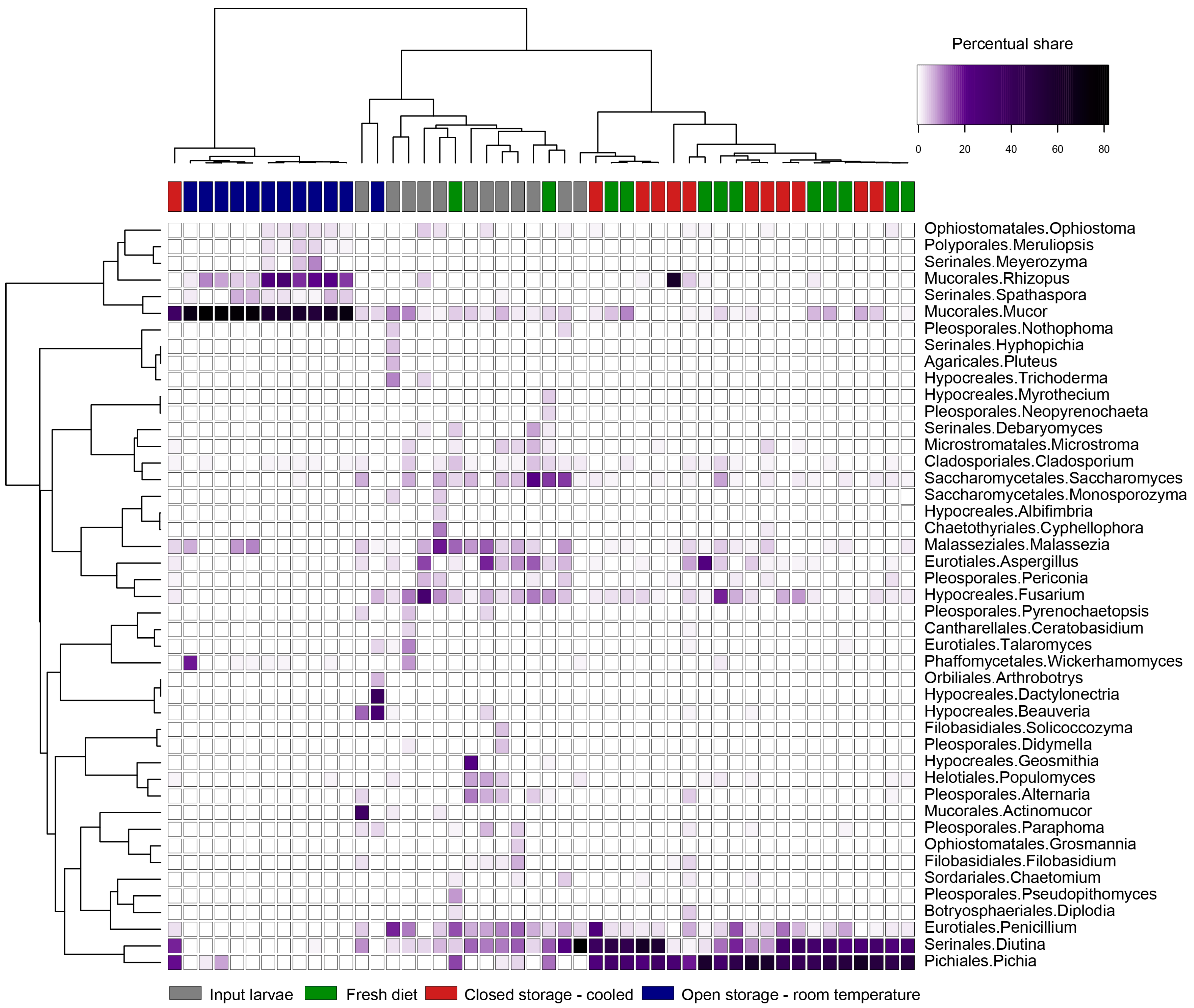 Insects 16 00087 g008