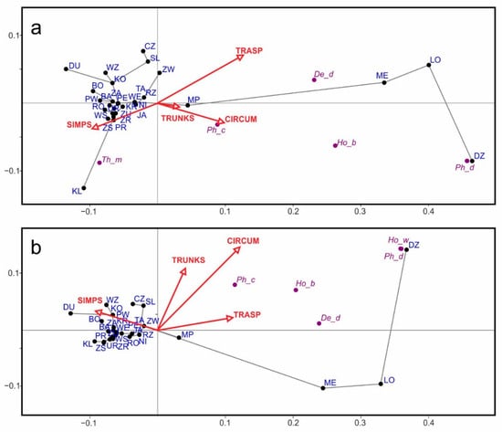 Insects 16 00092 g003