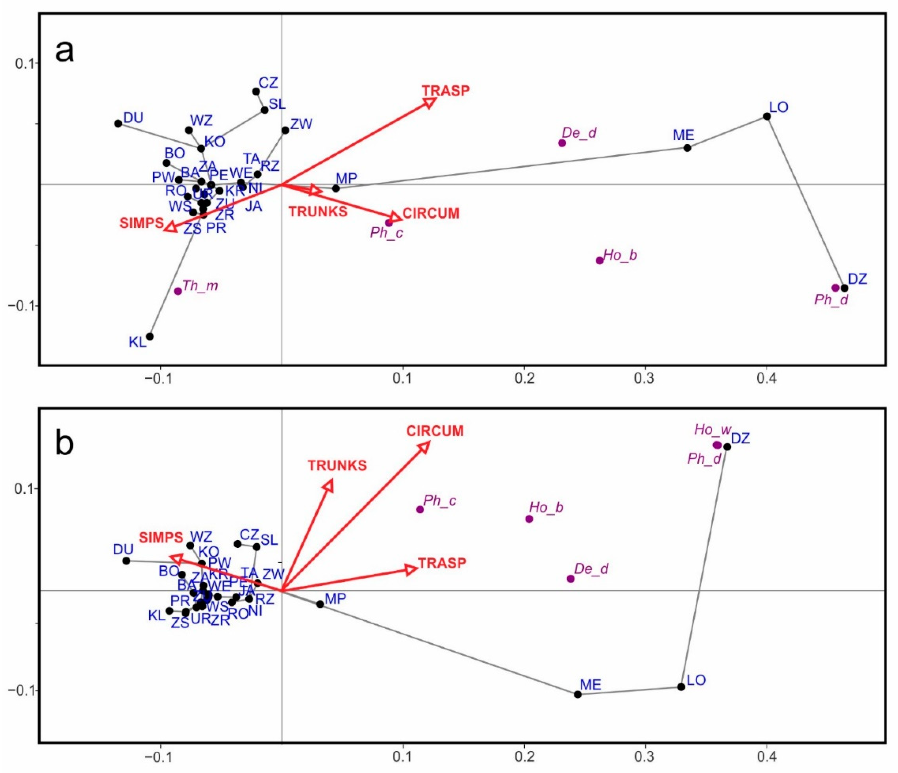 Insects 16 00092 g003