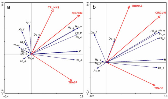 Insects 16 00092 g004