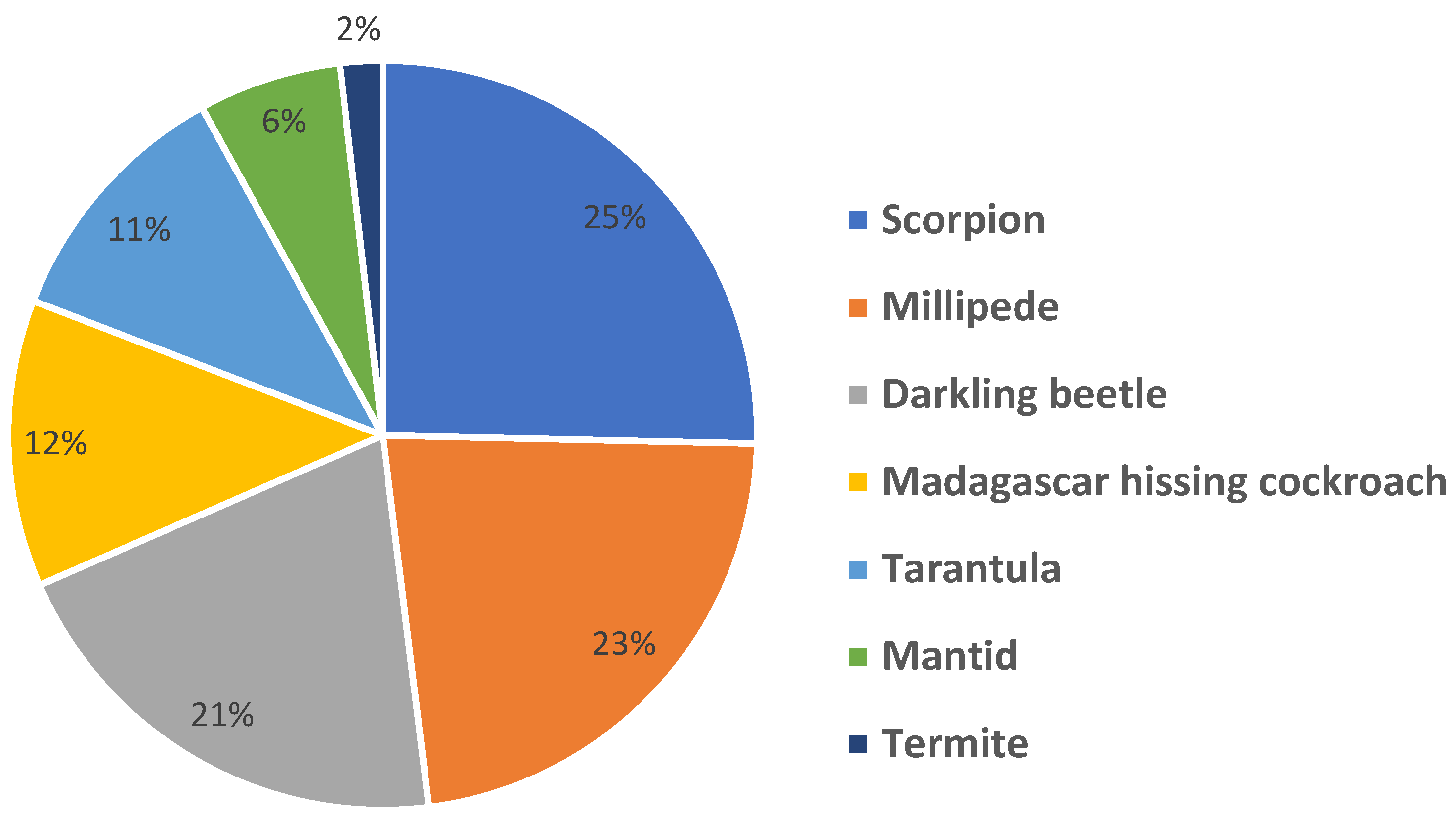 Insects 16 00093 g001 Insects 16 00093 g001