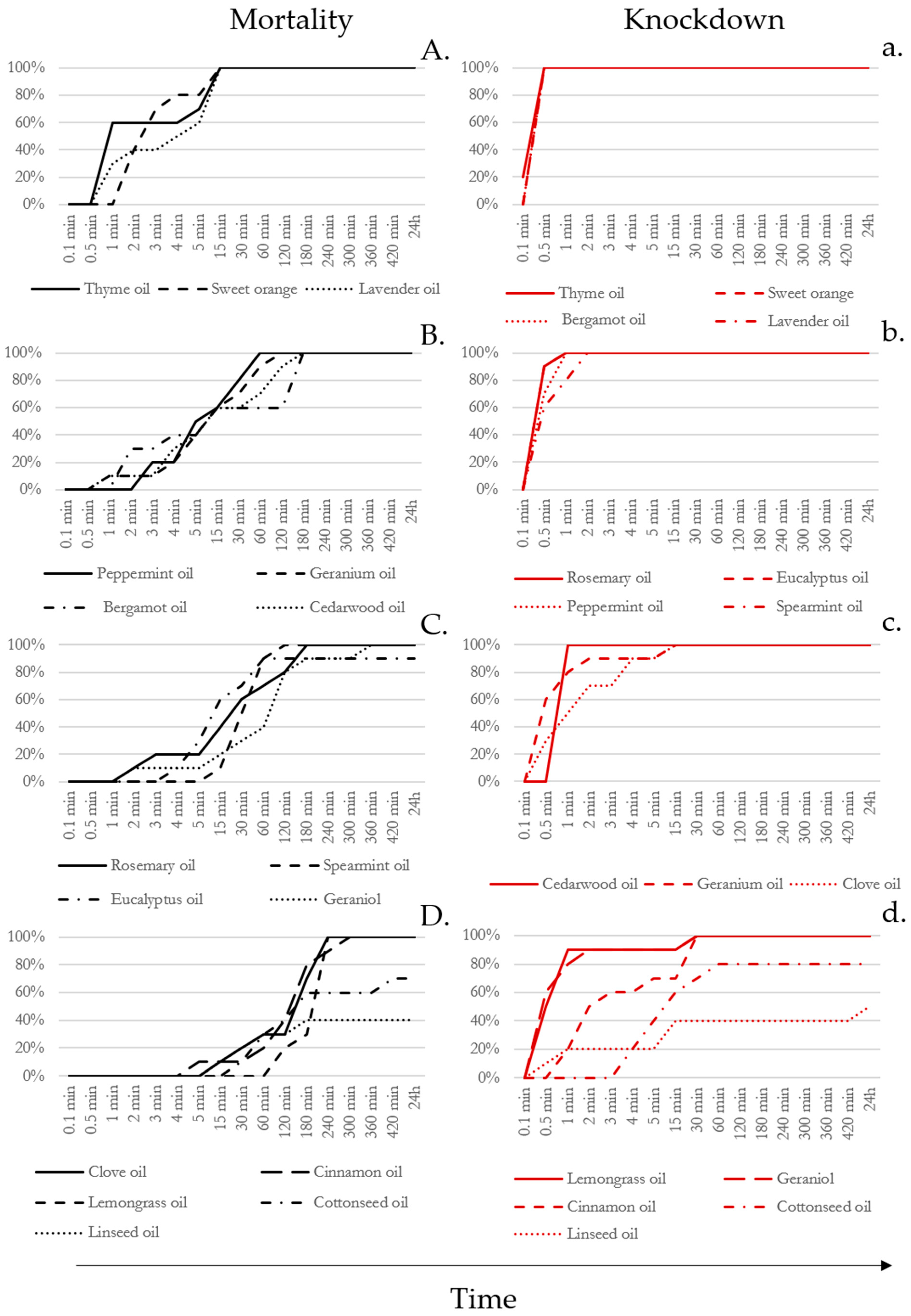 Insects 16 00098 g002