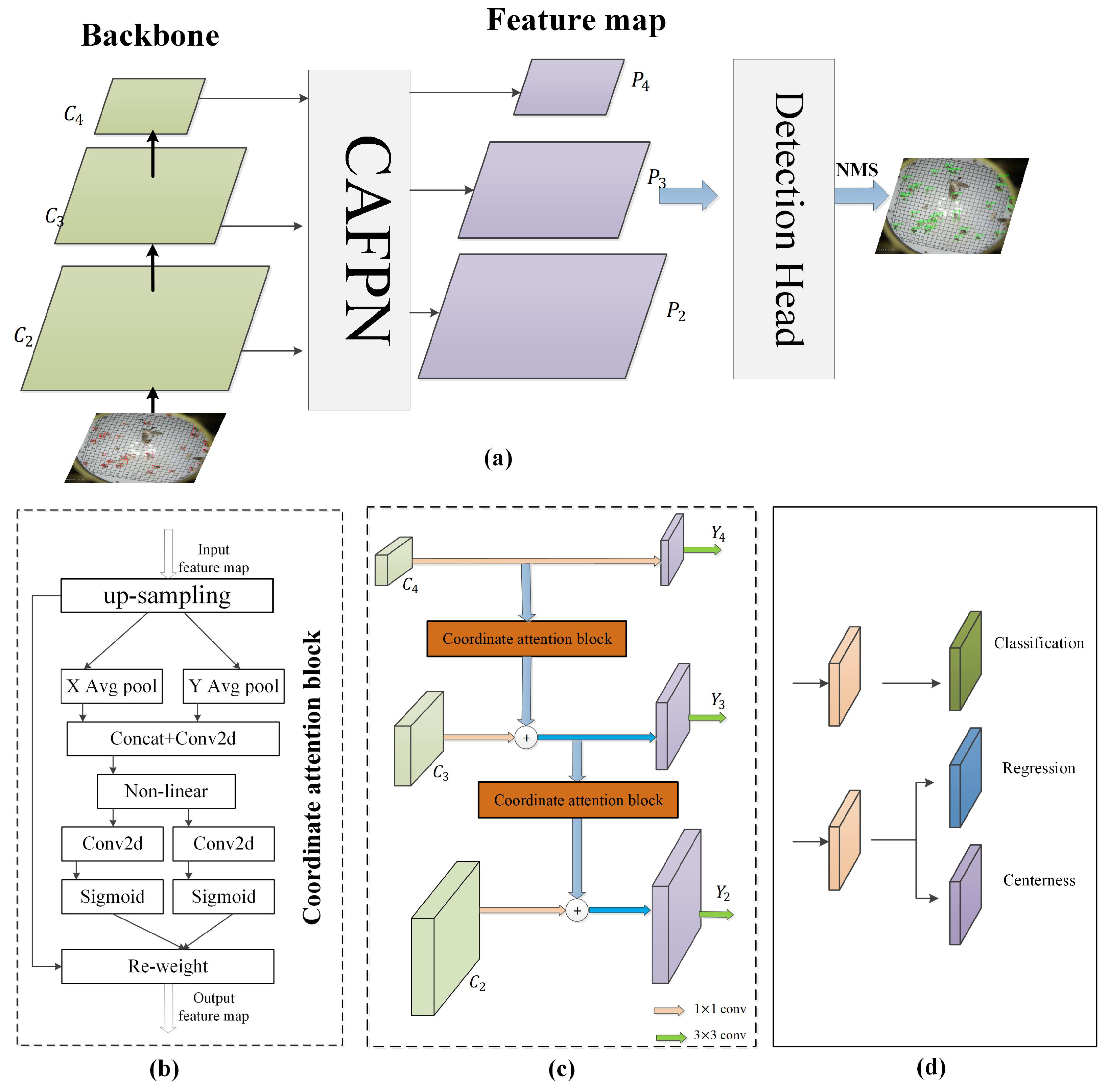 Insects 16 00103 g005