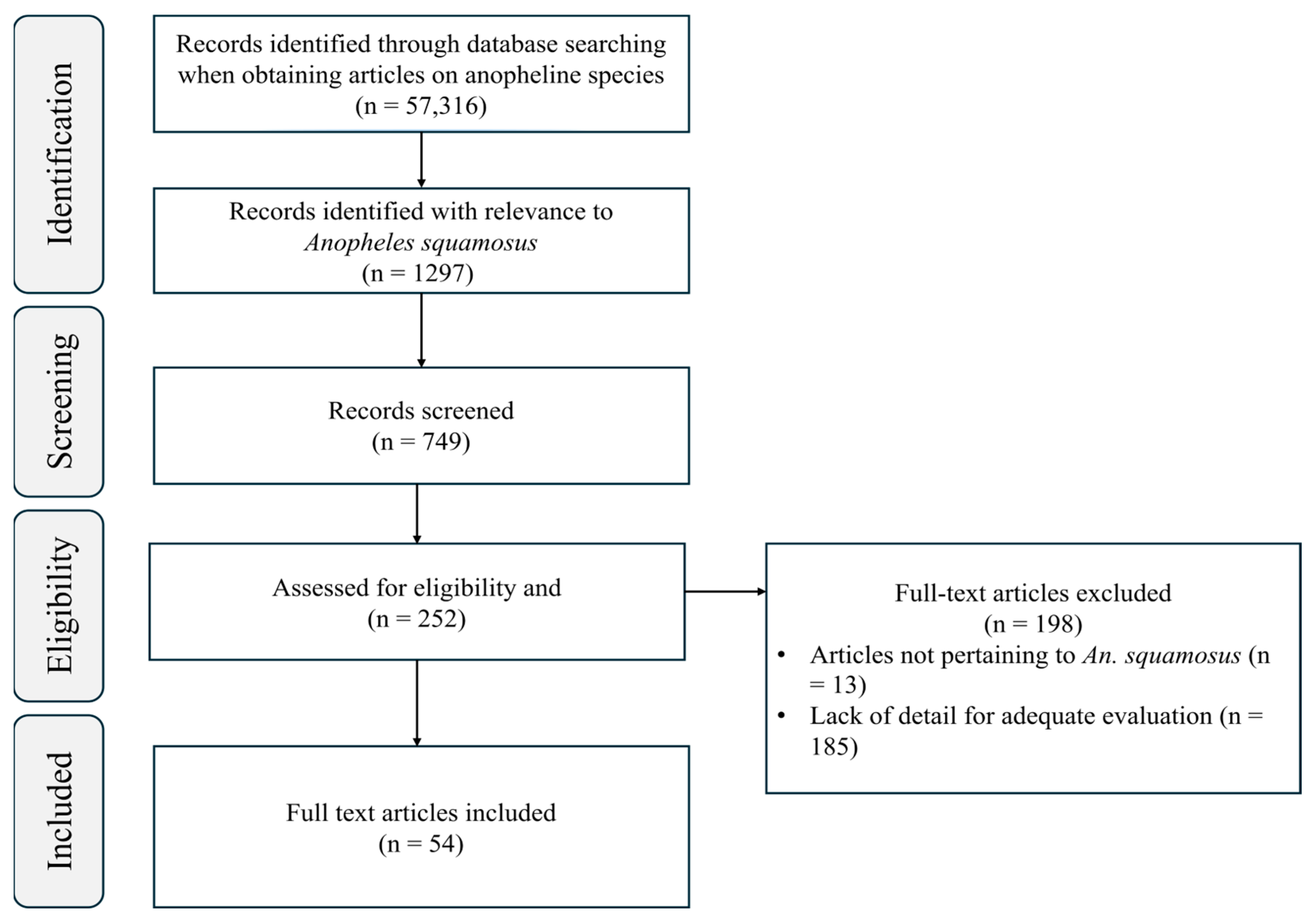 Insects 16 00110 g001
