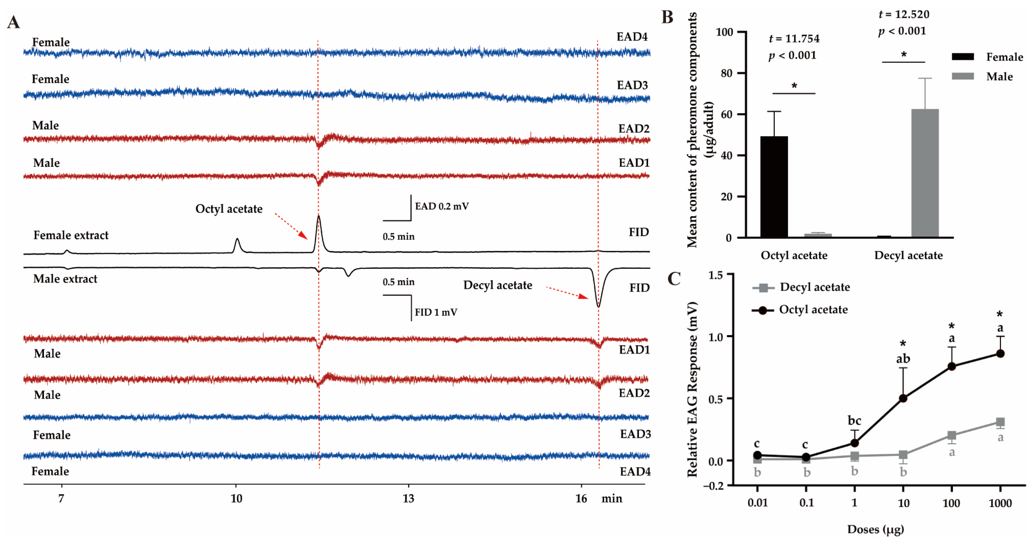 Insects 16 00111 g001