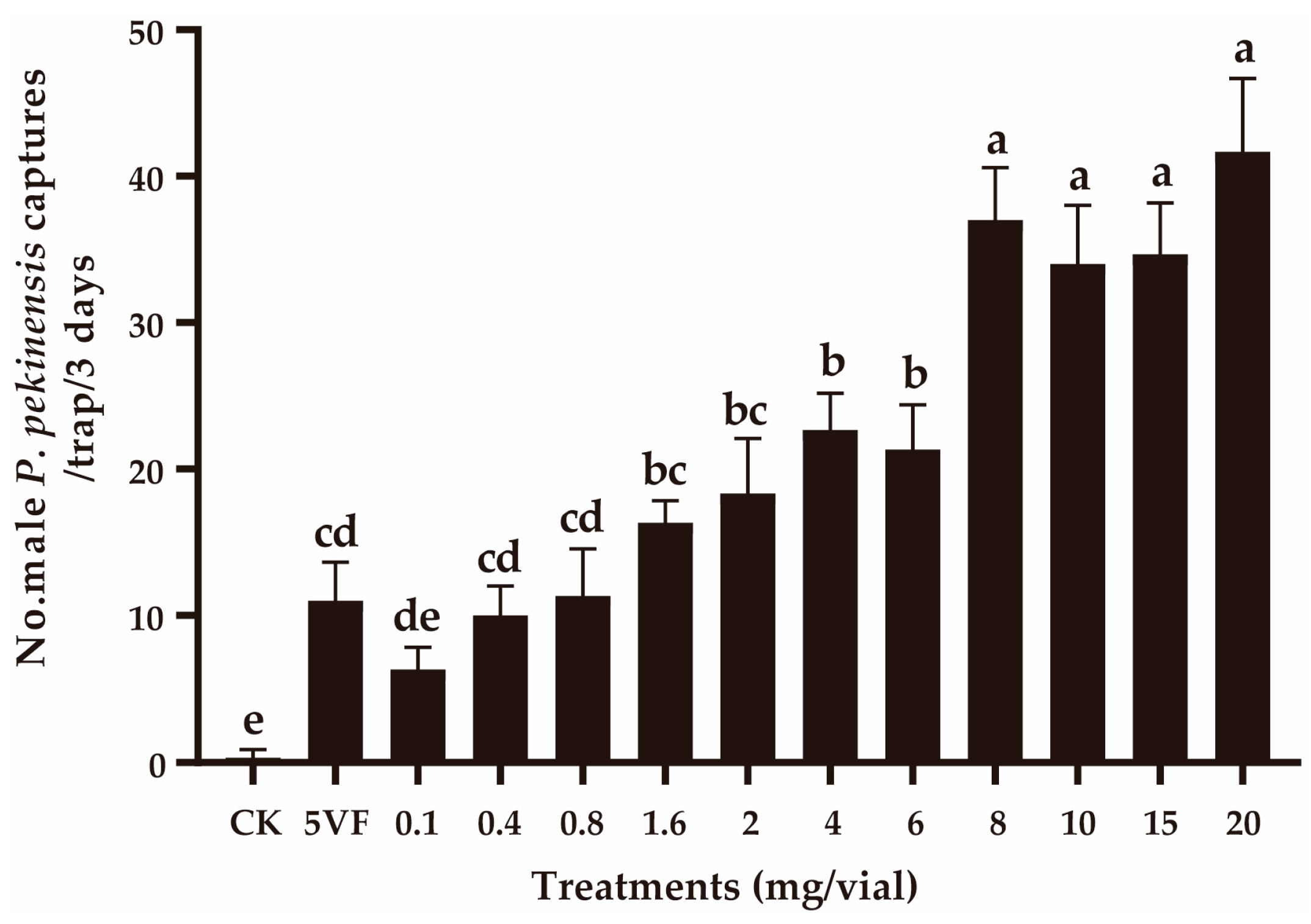 Insects 16 00111 g003
