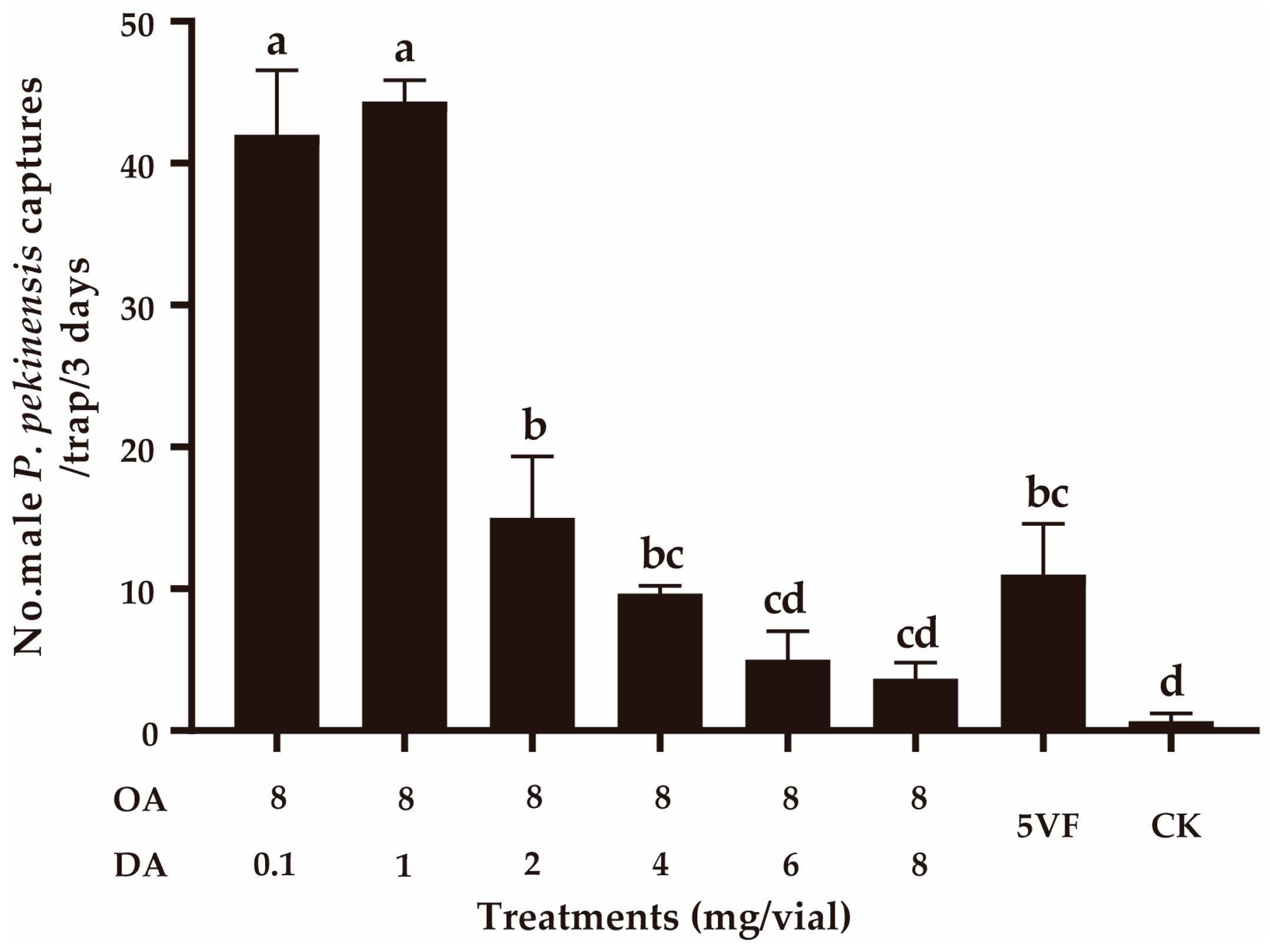 Insects 16 00111 g004