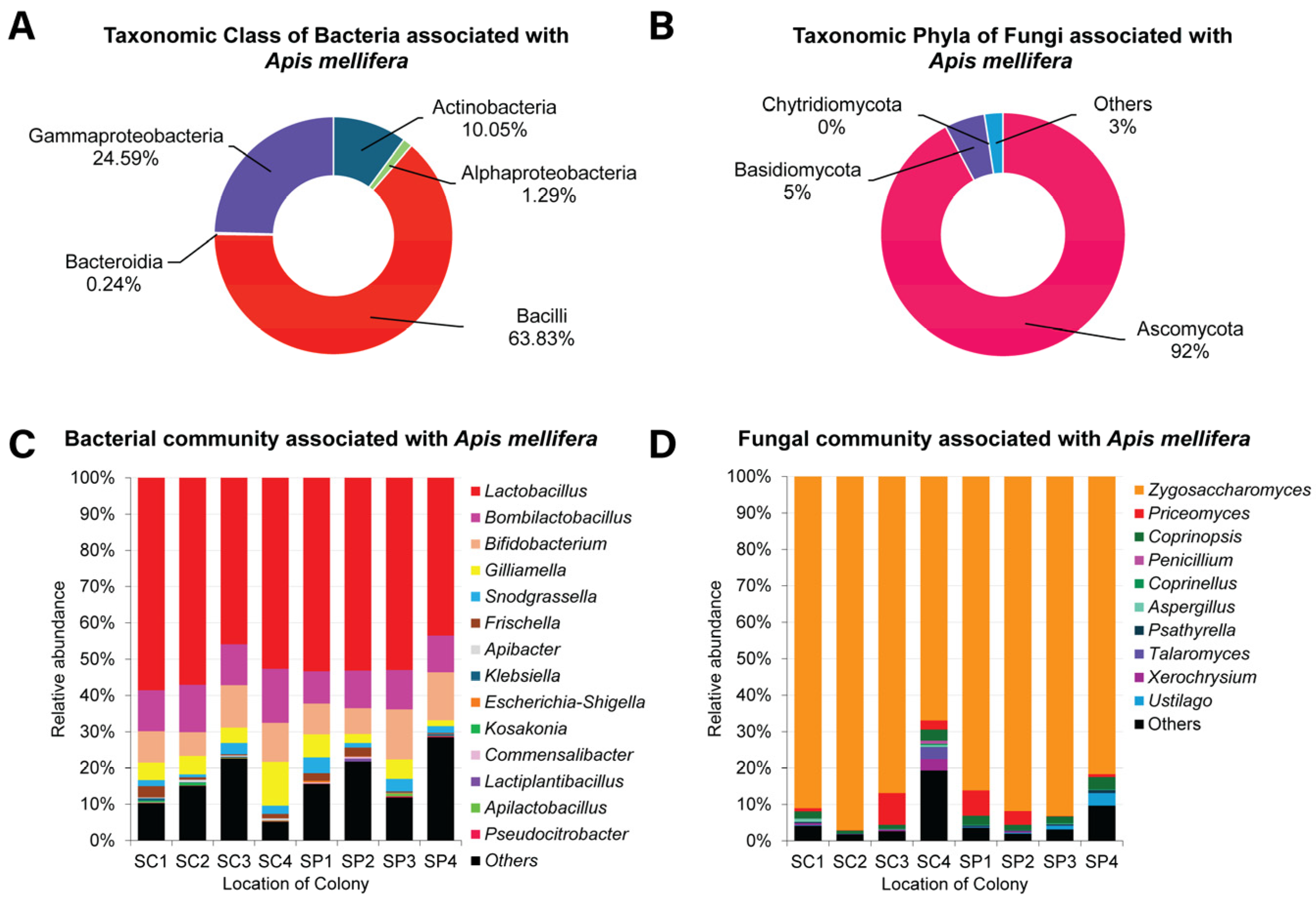 Insects 16 00112 g004