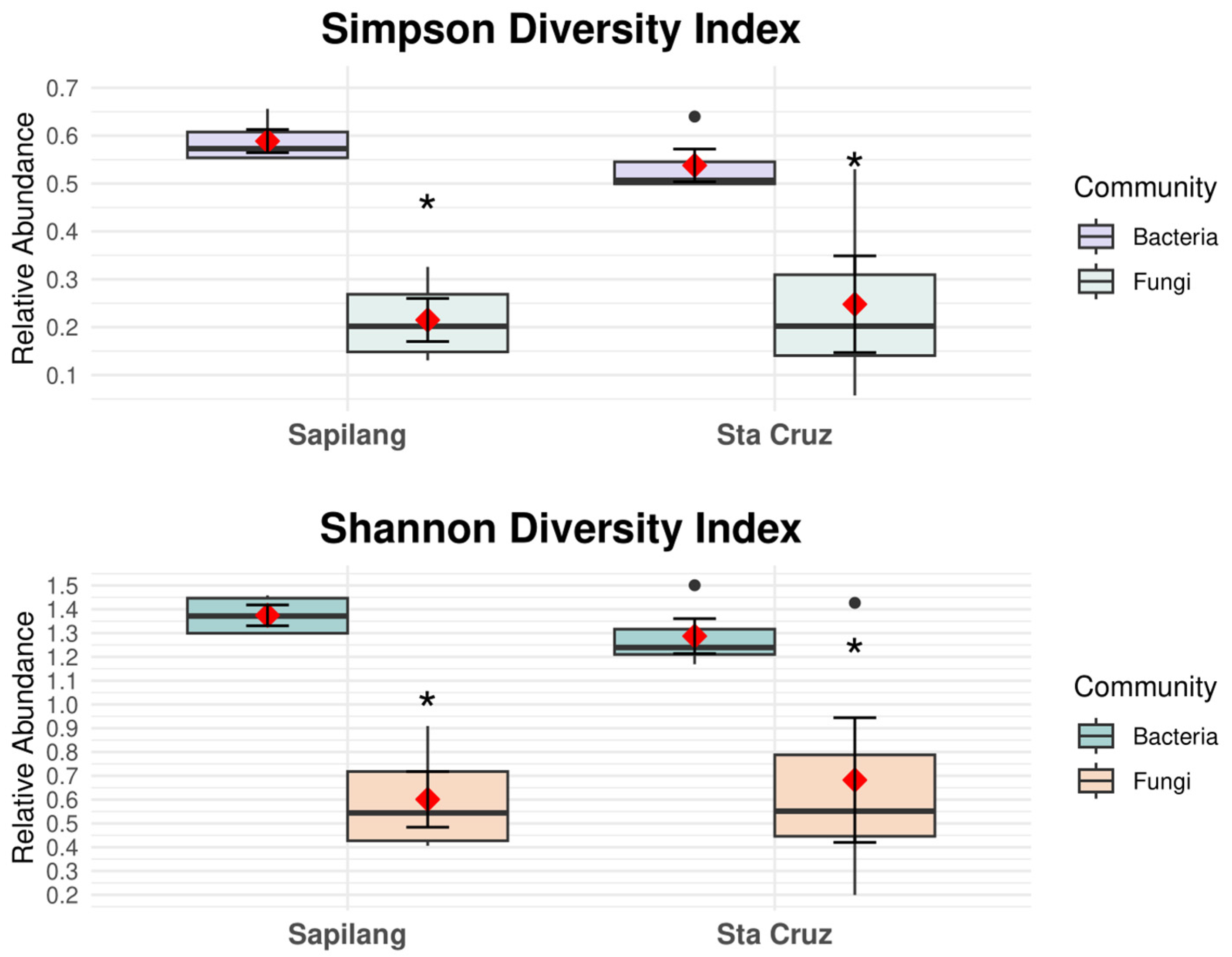 Insects 16 00112 g005