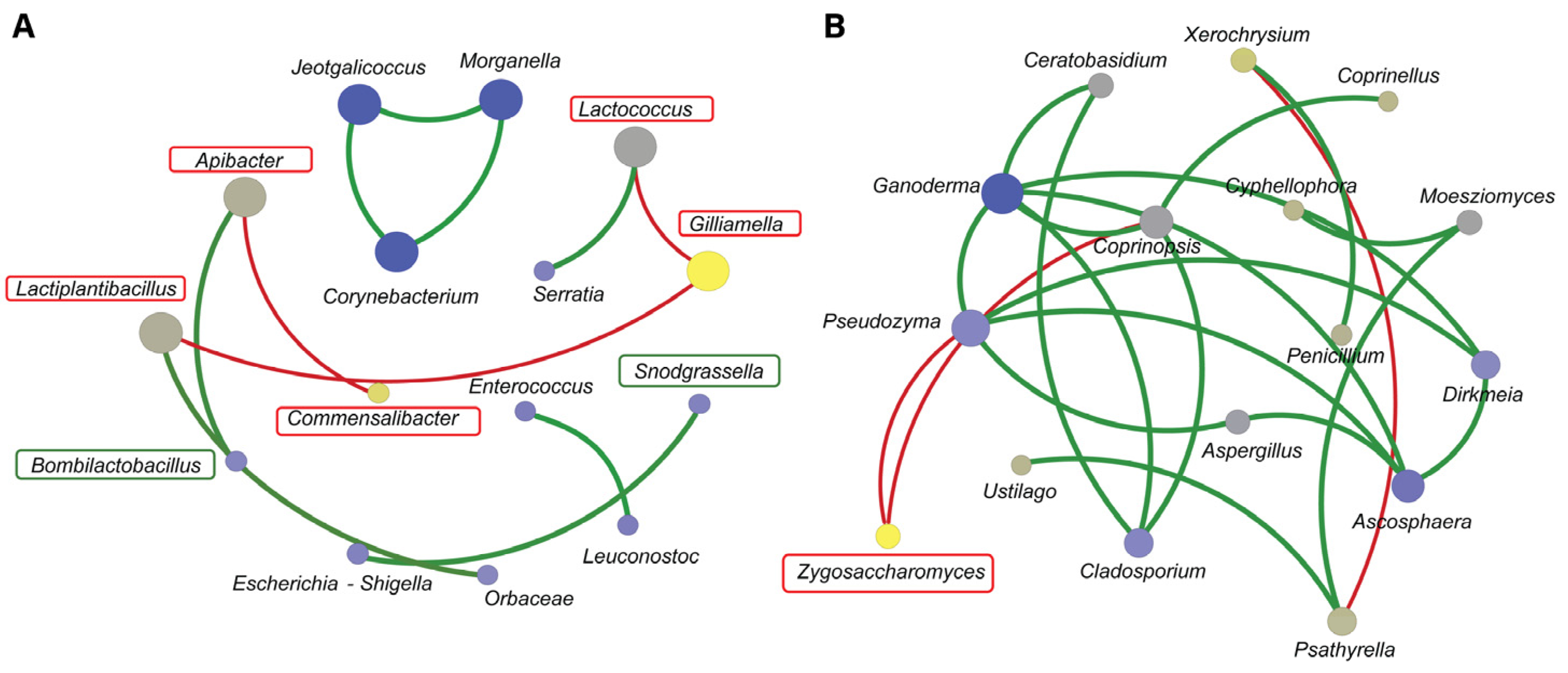 Insects 16 00112 g007