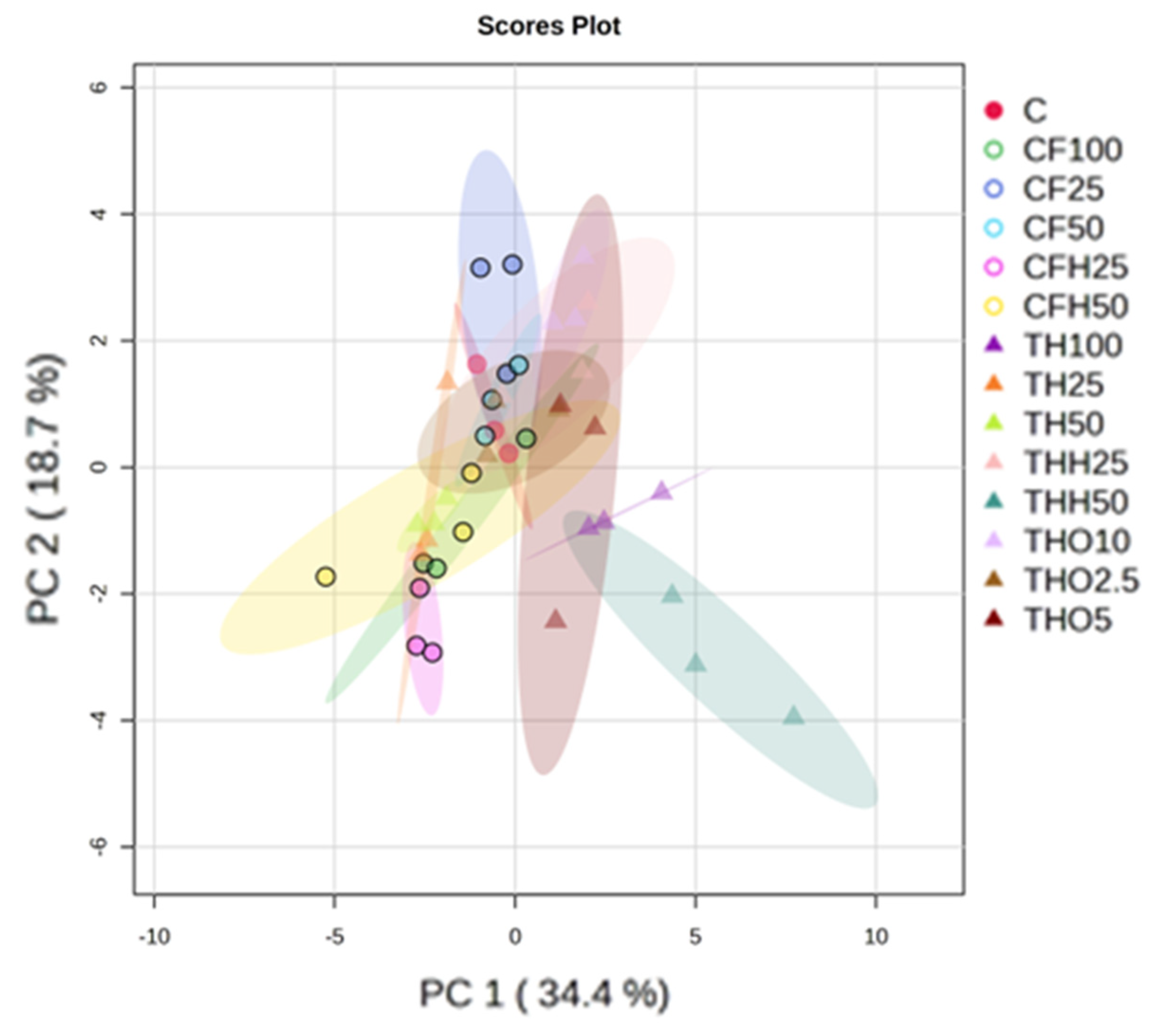 Insects 16 00113 g004