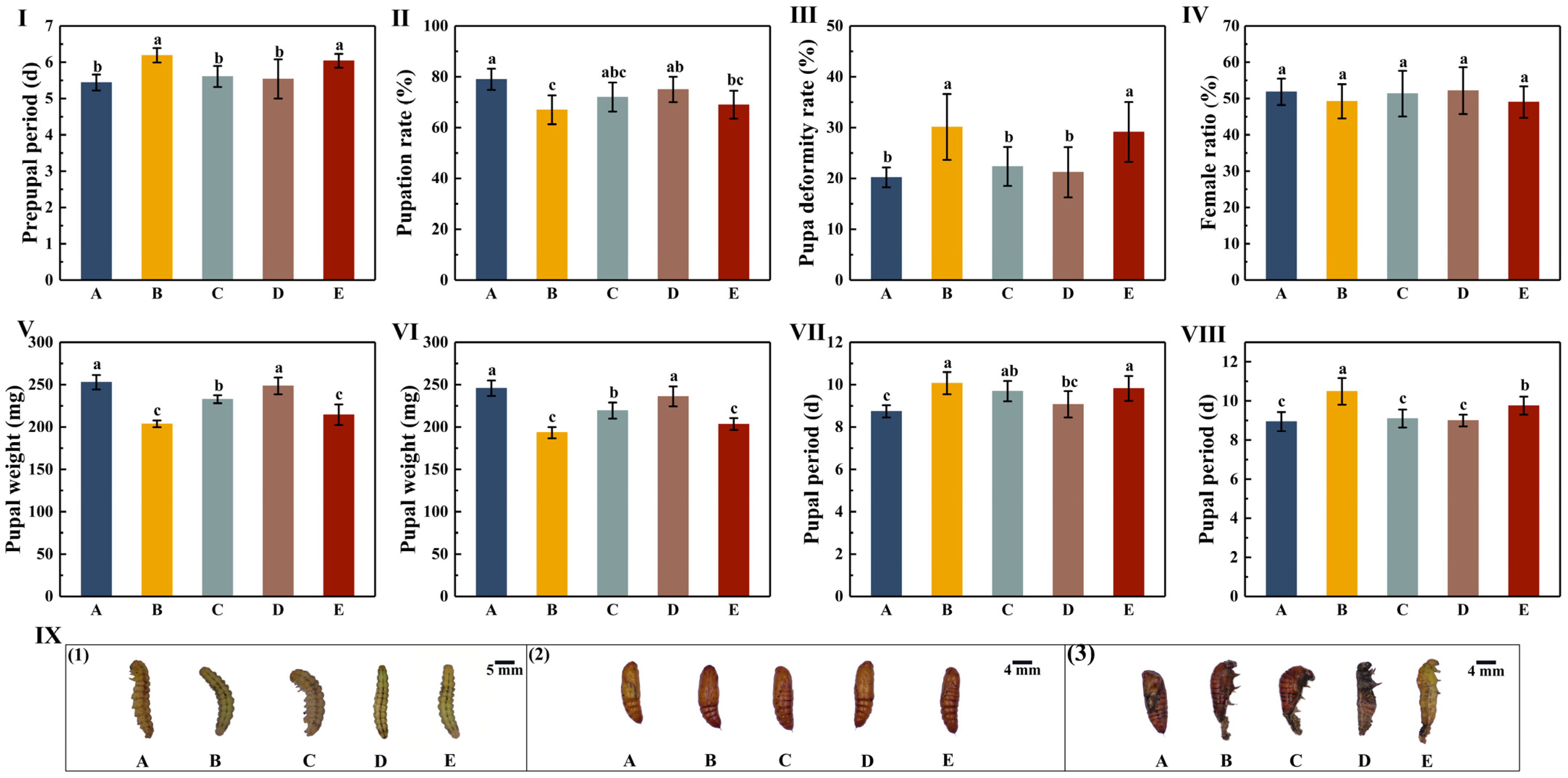Insects 16 00115 g003