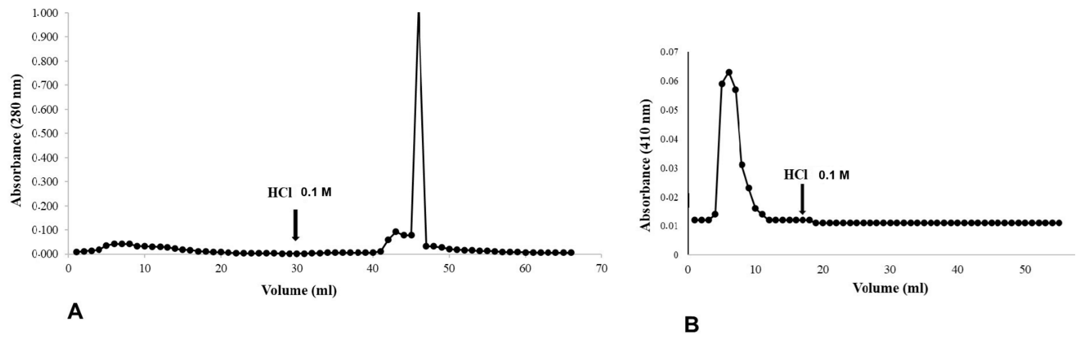 Insects 16 00116 g006