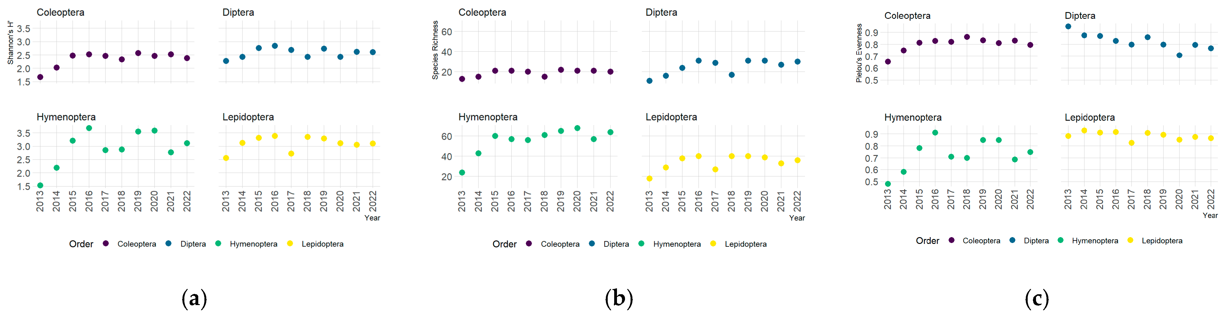 Insects 16 00118 g003