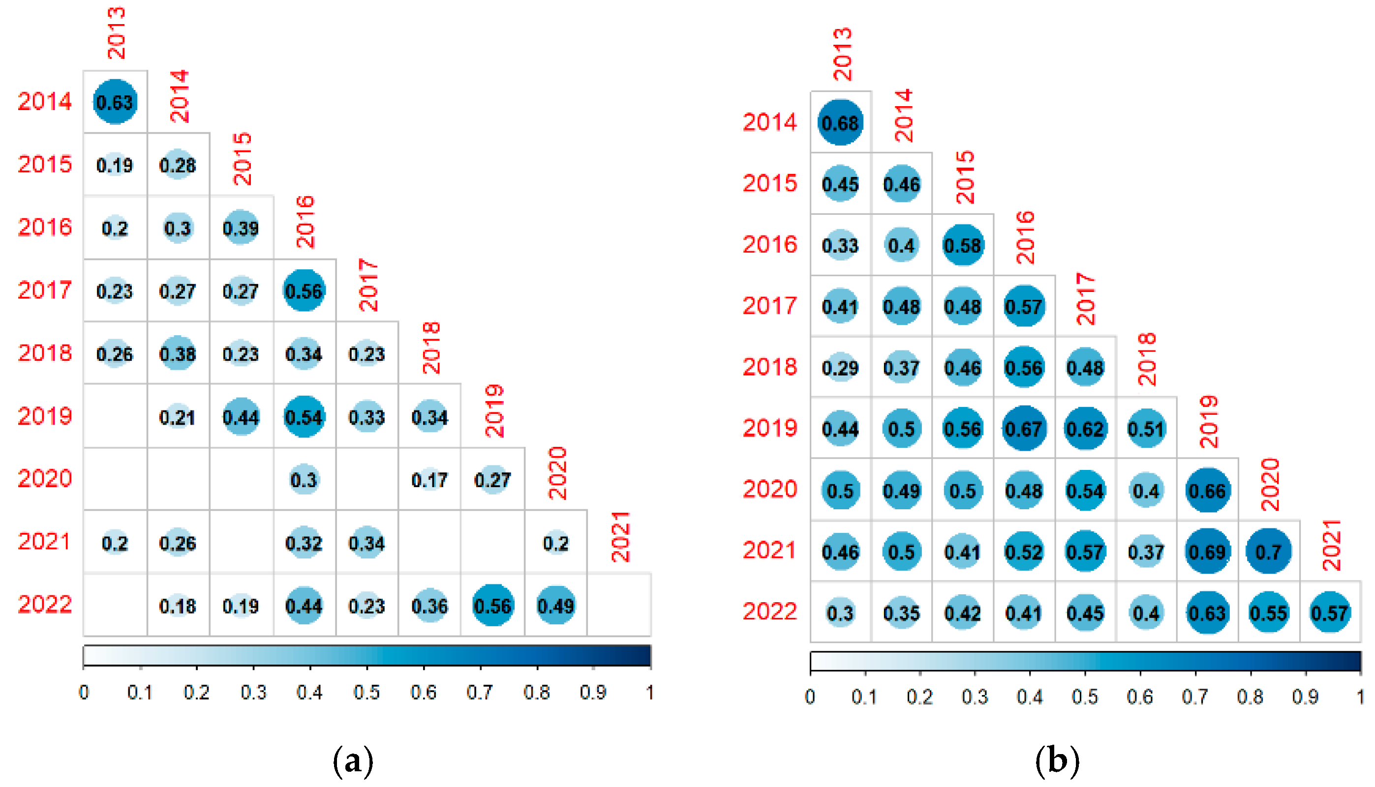 Insects 16 00118 g004