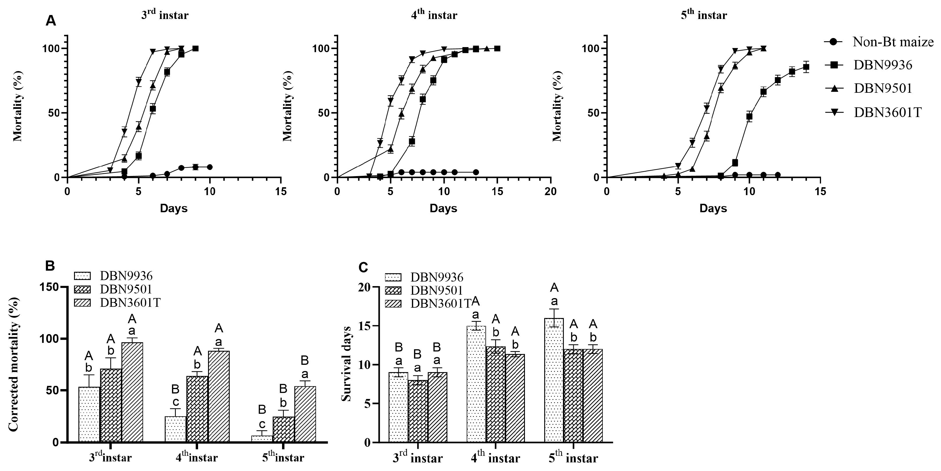 Insects 16 00119 g003