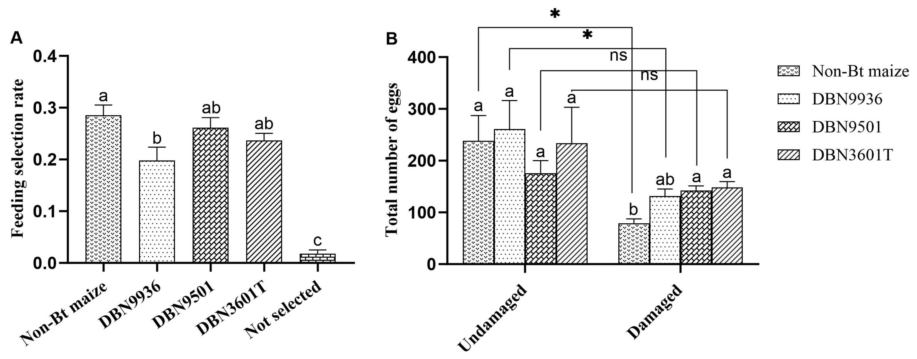 Insects 16 00119 g004