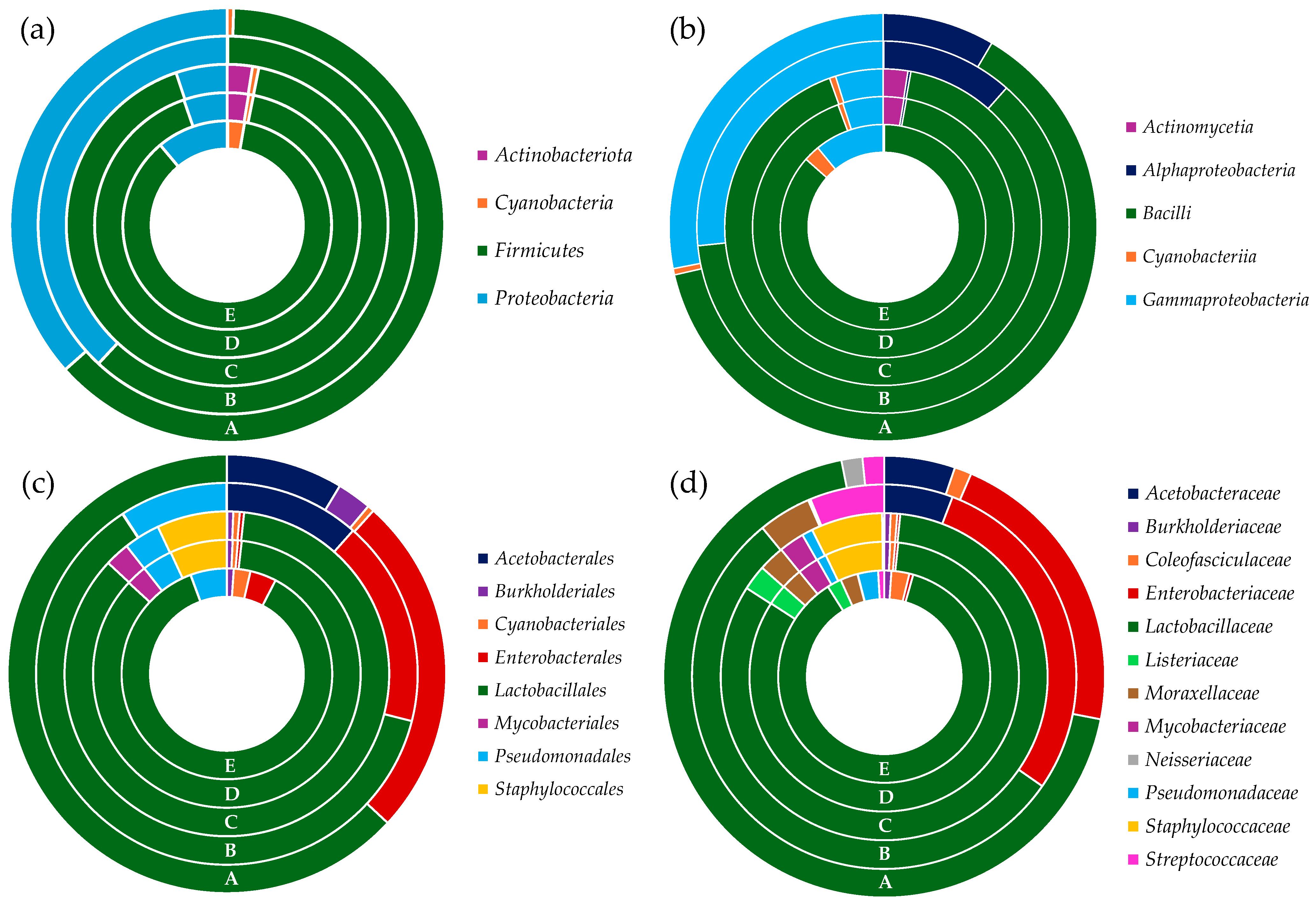Insects 16 00122 g003