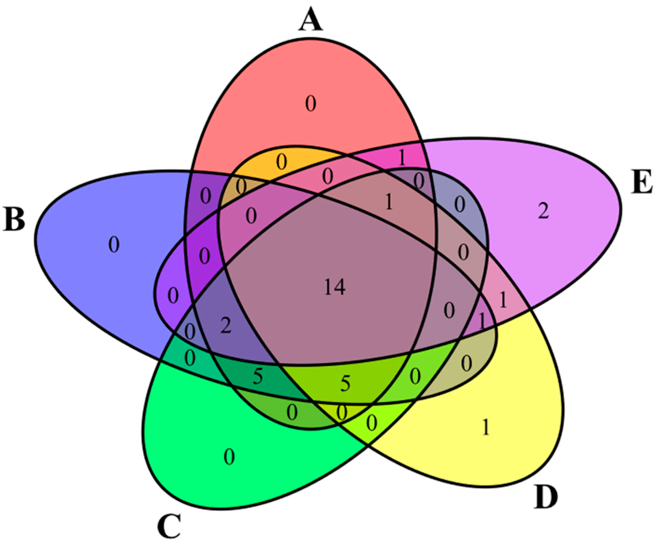 Insects 16 00122 g005