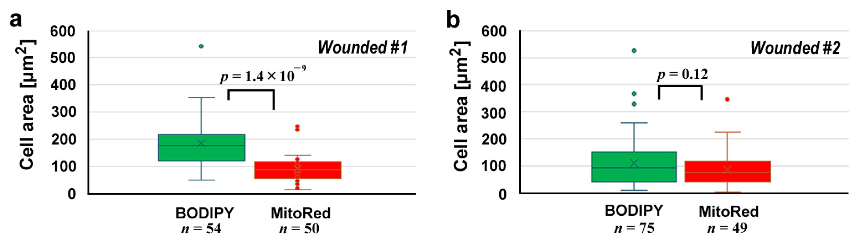 Insects 16 00124 g003