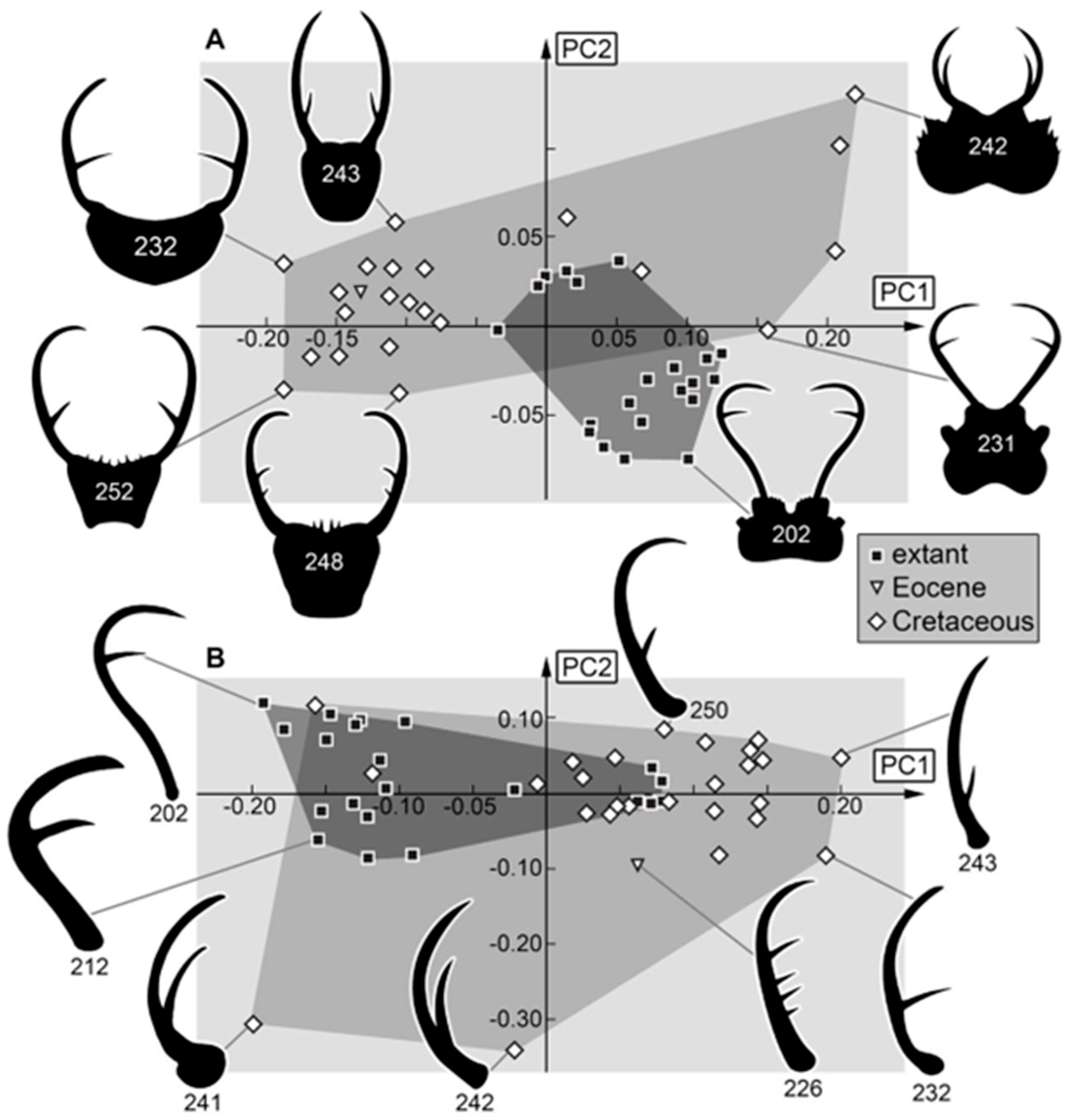 Insects 16 00125 g008
