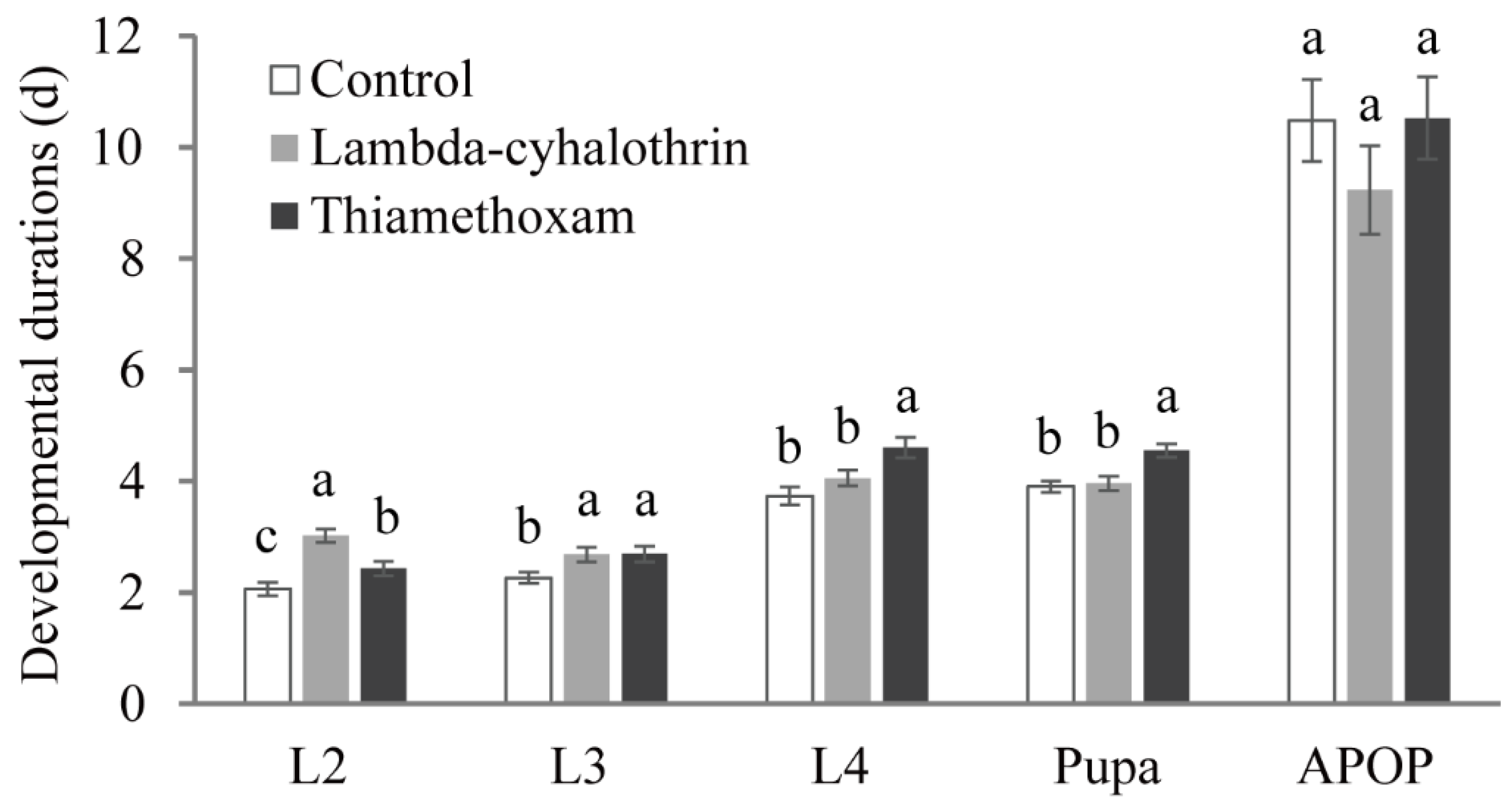 Insects 16 00126 g001