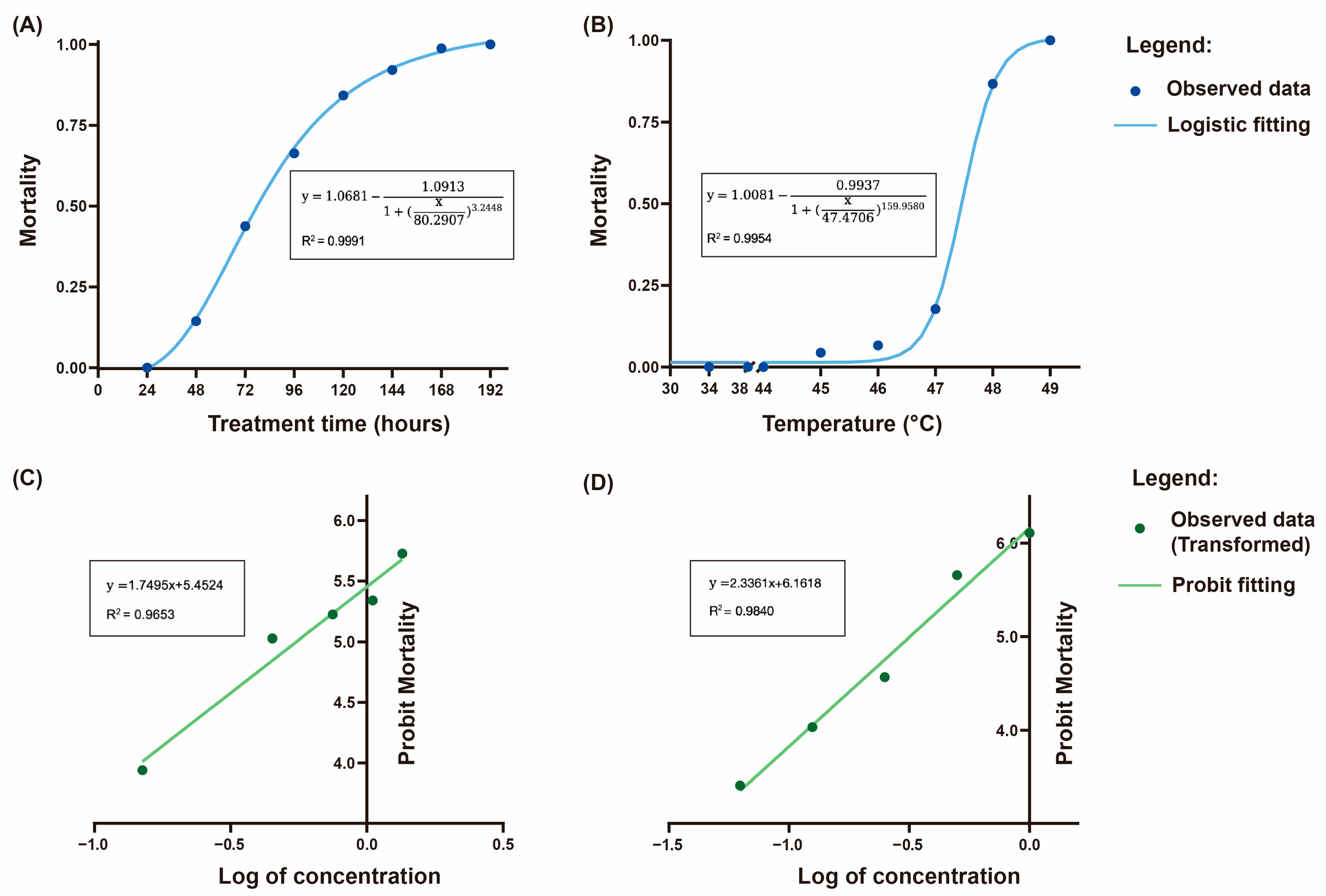Insects 16 00127 g005