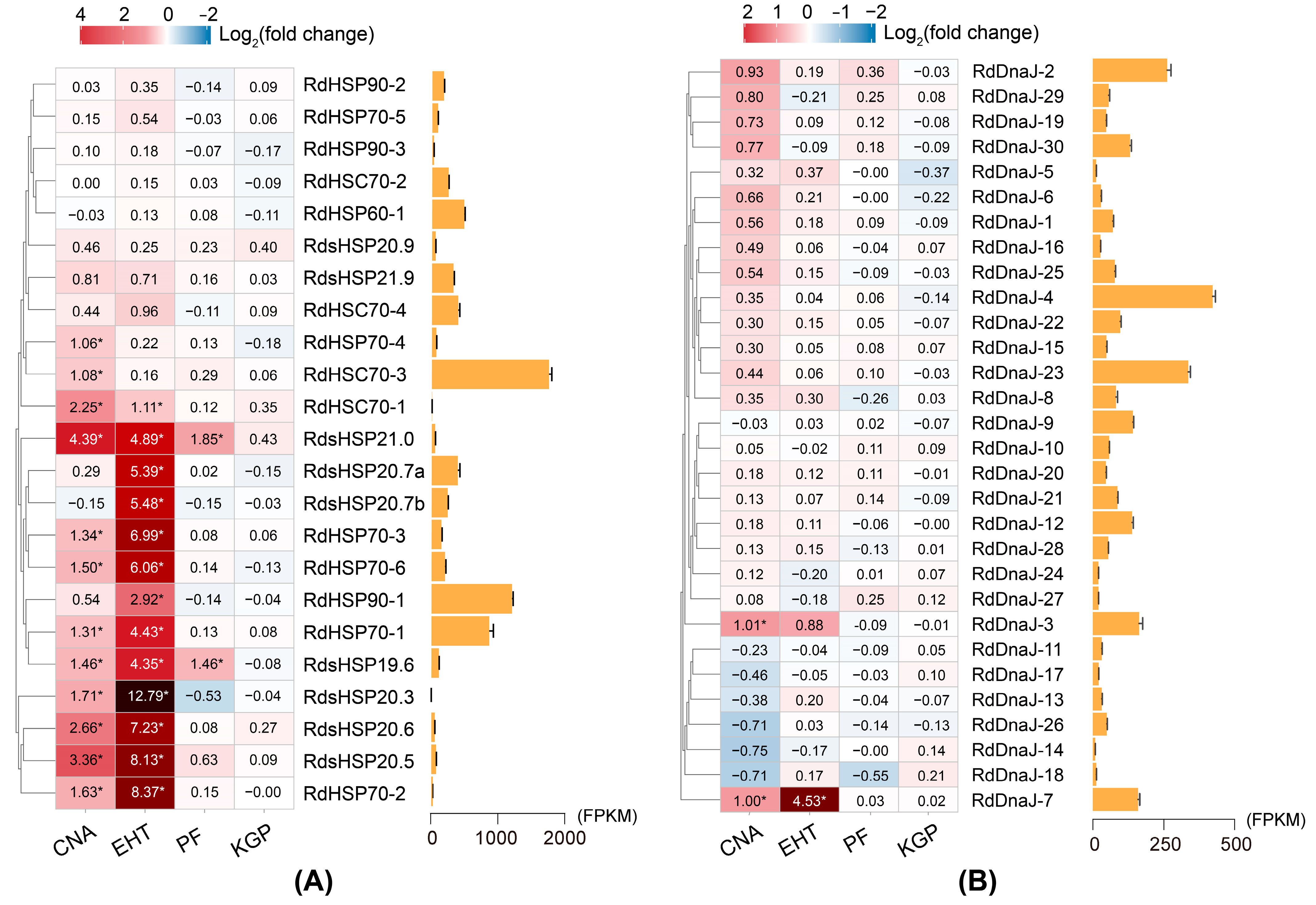 Insects 16 00127 g006