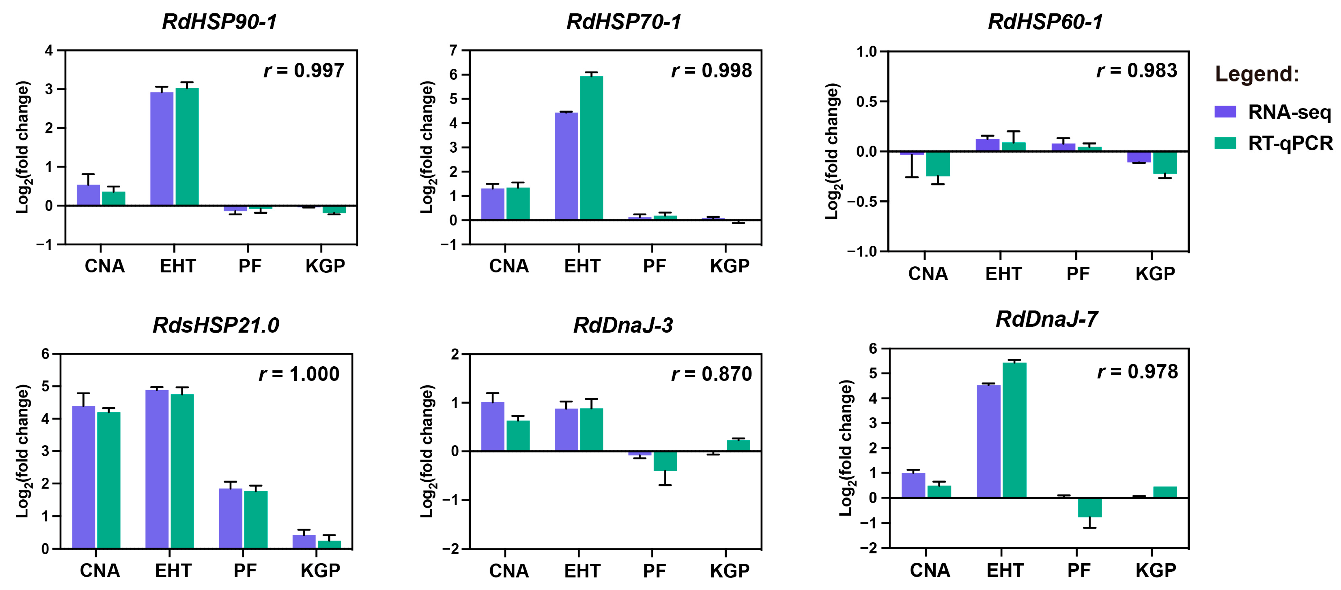 Insects 16 00127 g007
