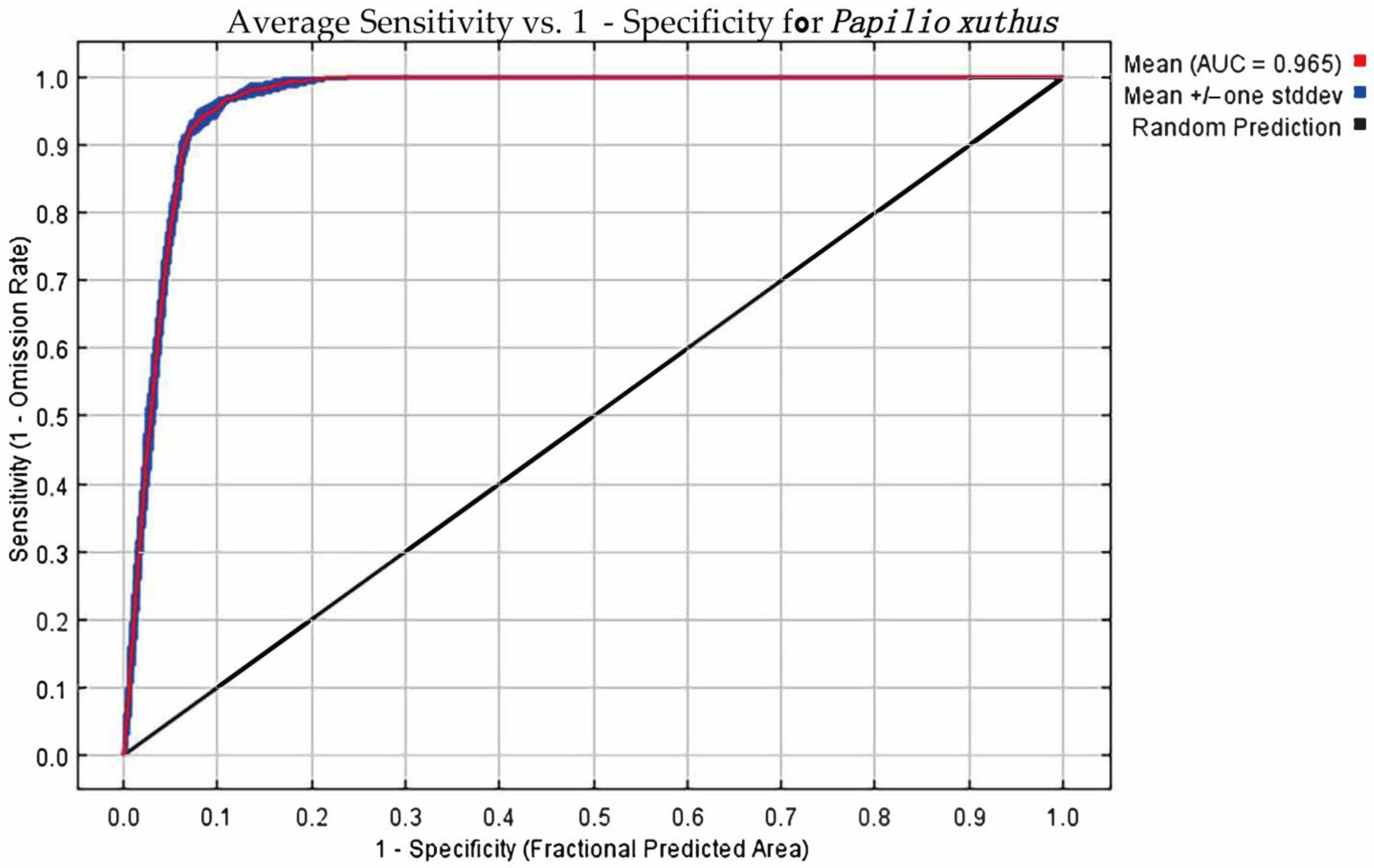 Insects 16 00131 g001