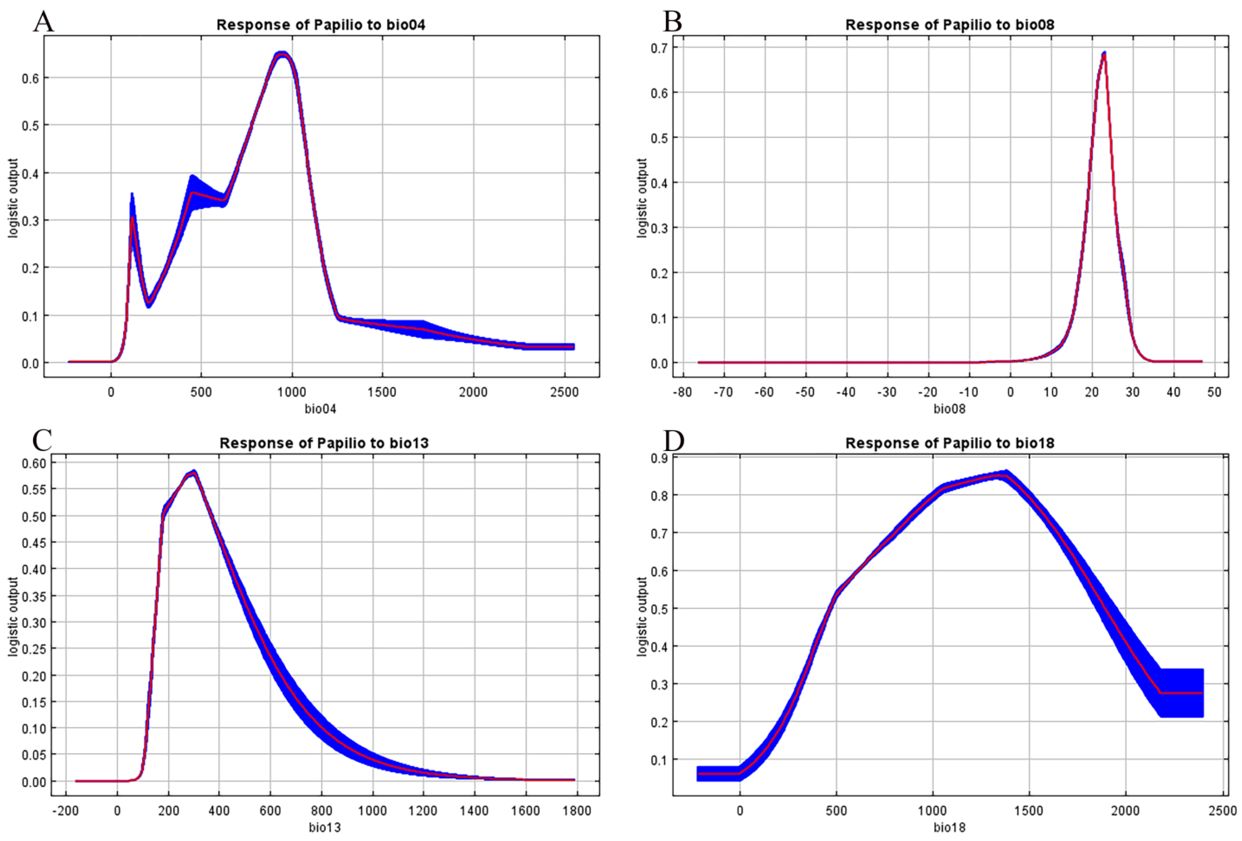 Insects 16 00131 g003