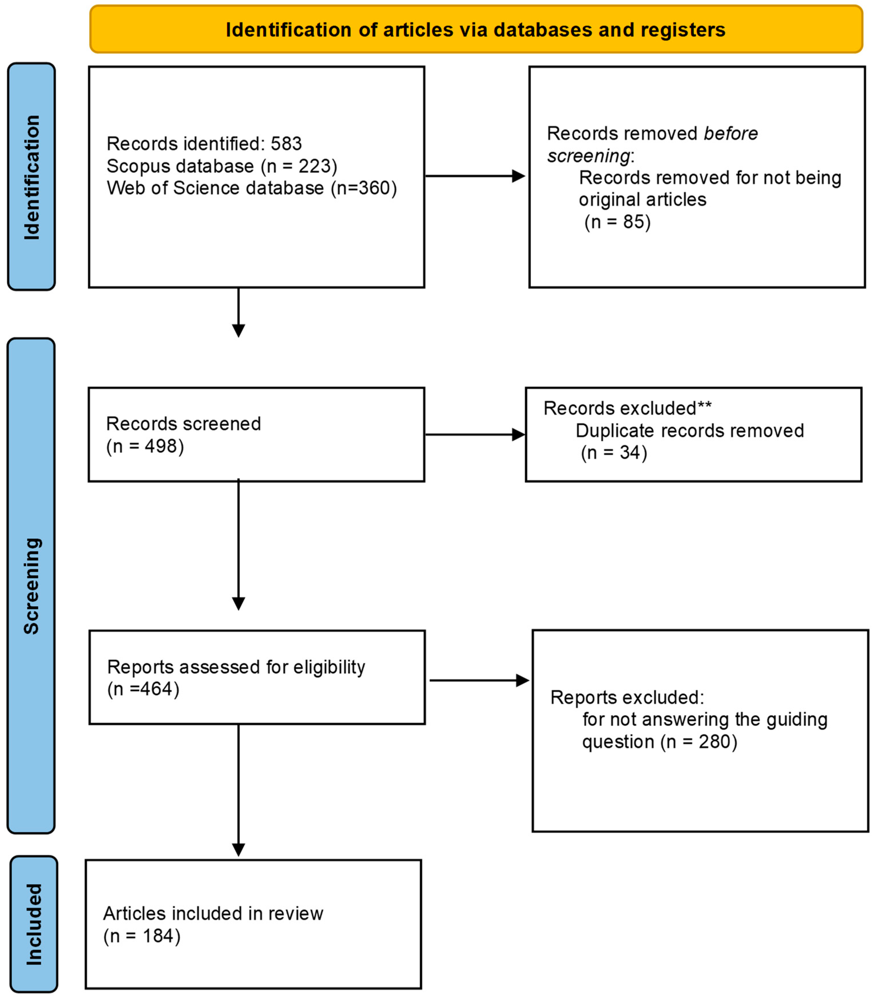 Insects 16 00133 g001
